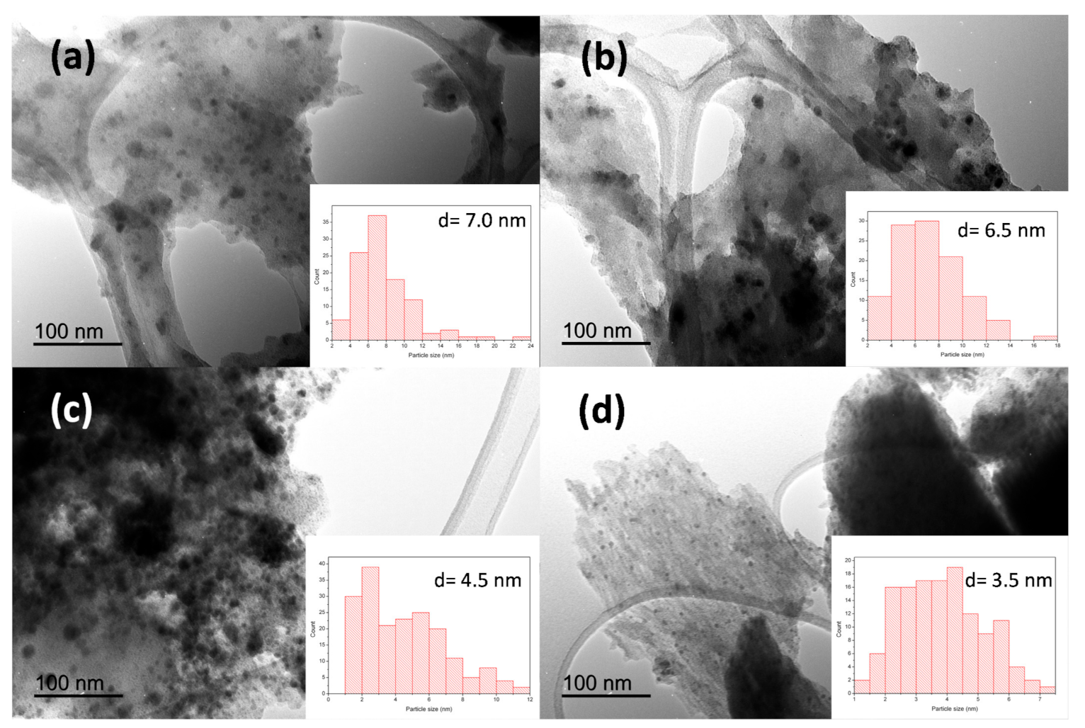 Nanomaterials 11 01050 g003