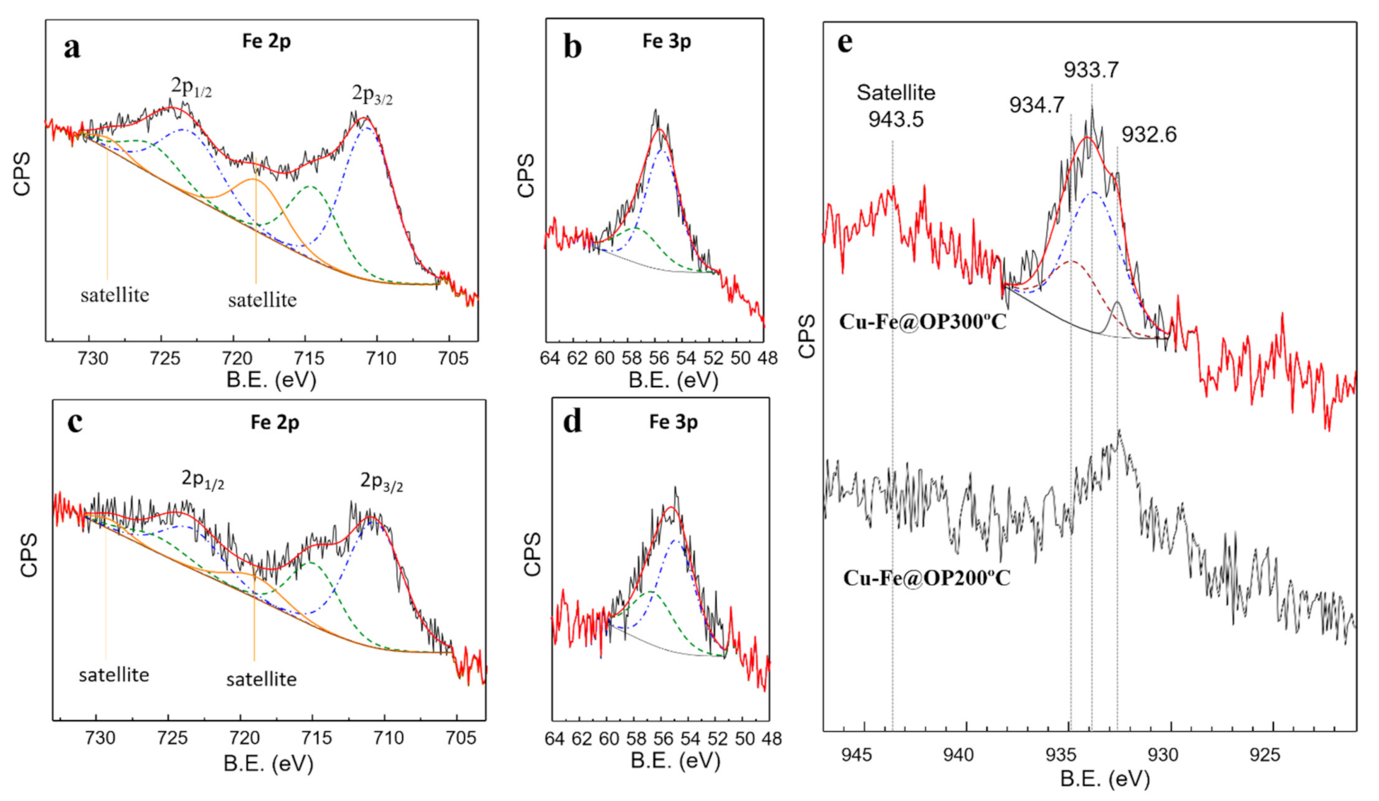 Nanomaterials 11 01050 g004