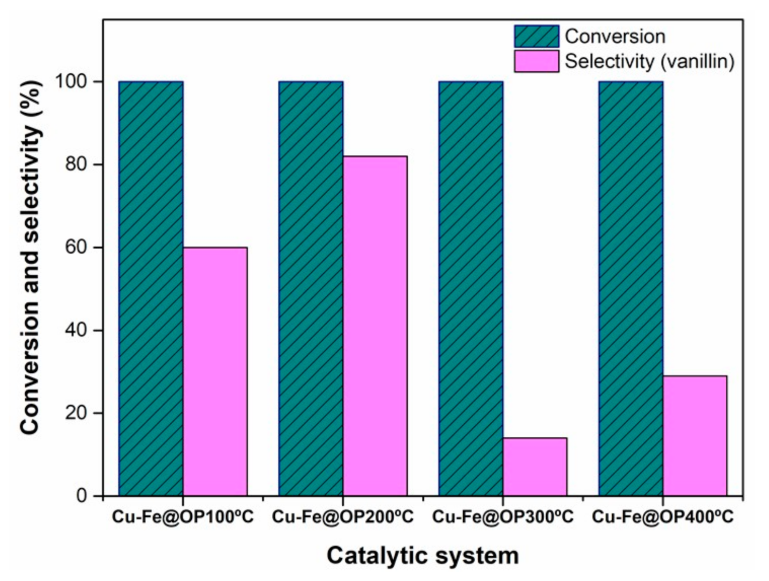 Nanomaterials 11 01050 g005