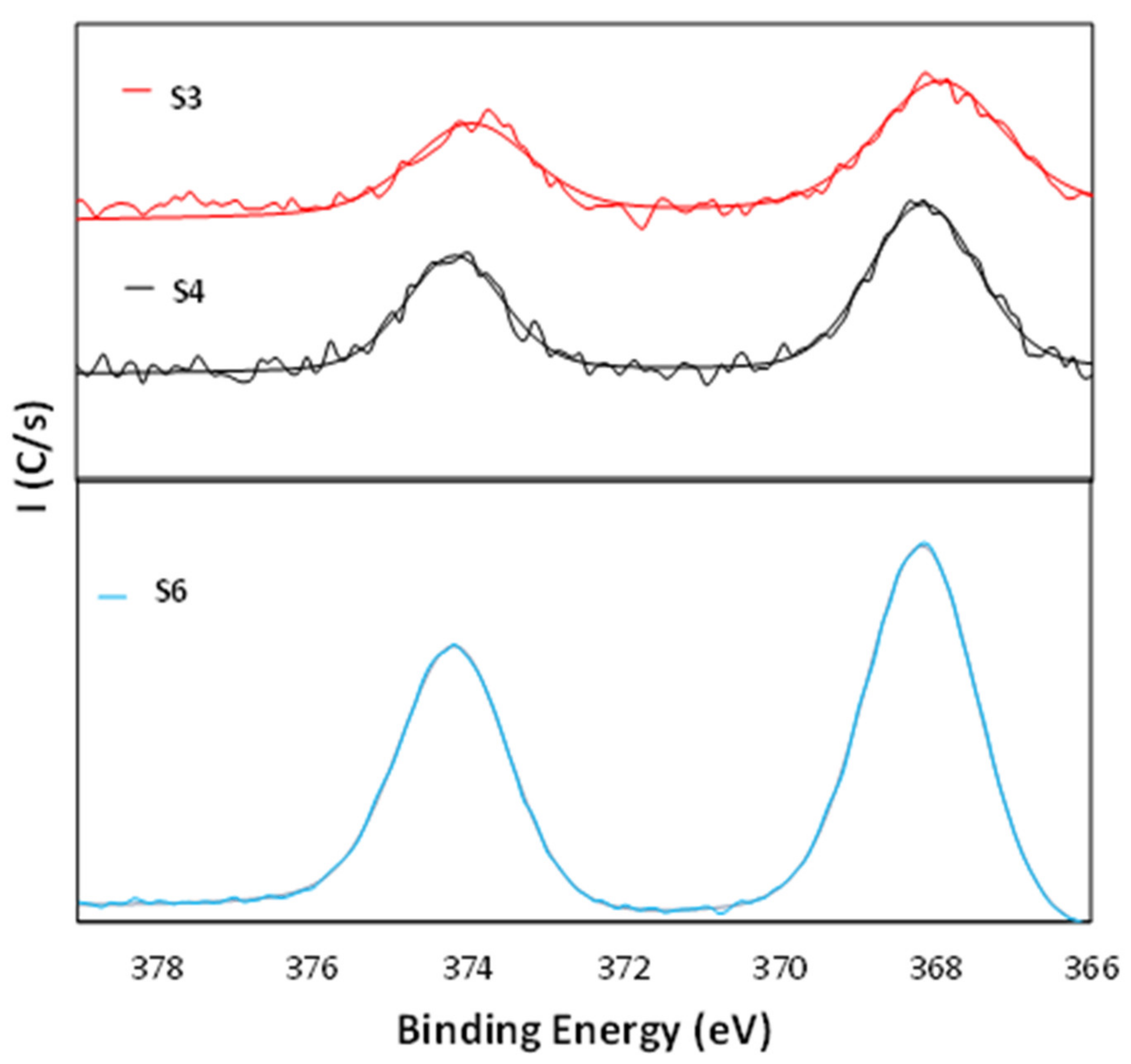 Nanomaterials 11 01055 g004 Nanomaterials 11 01055 g004