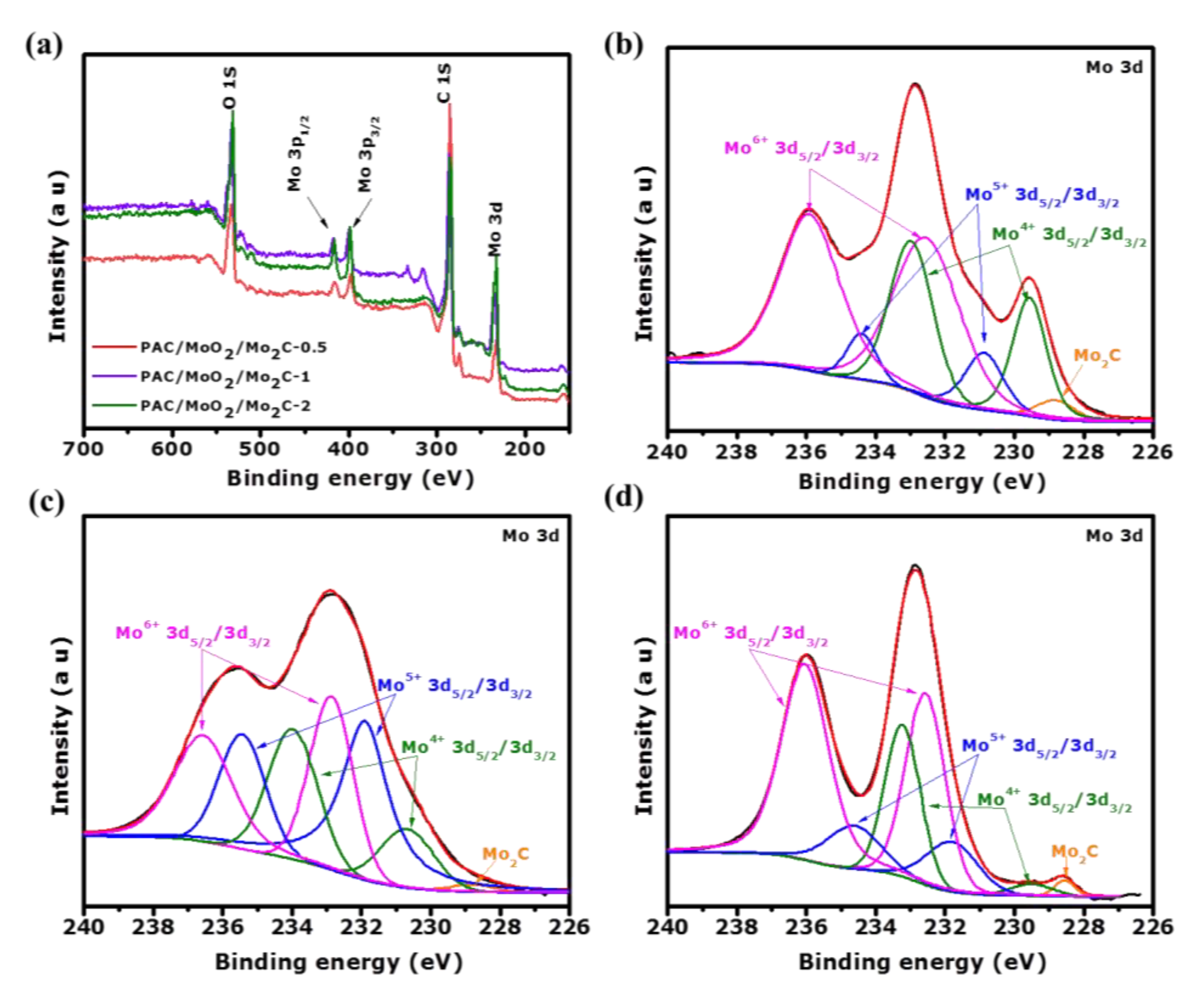 Nanomaterials 11 01056 g007 Nanomaterials 11 01056 g007