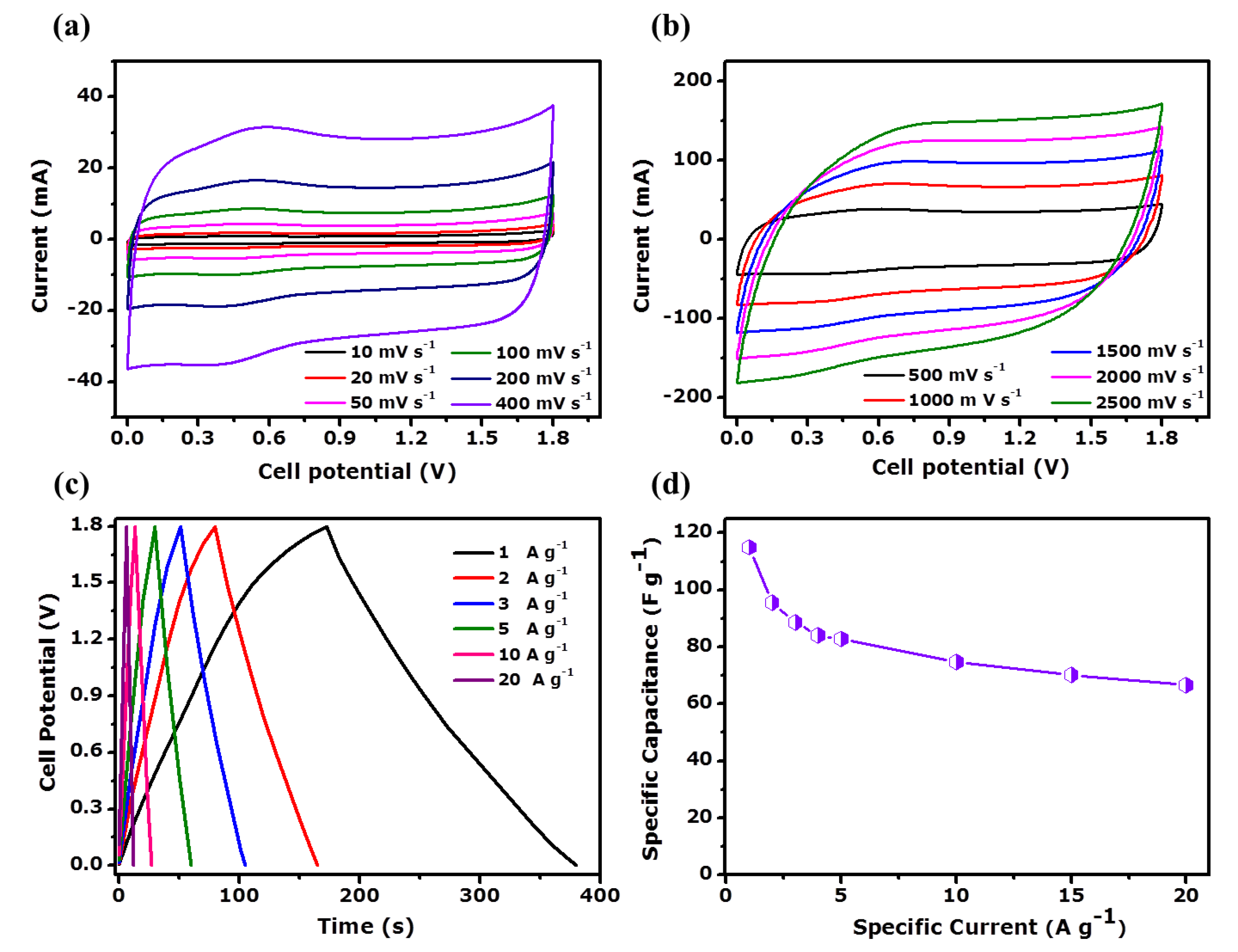 Nanomaterials 11 01056 g009 Nanomaterials 11 01056 g009