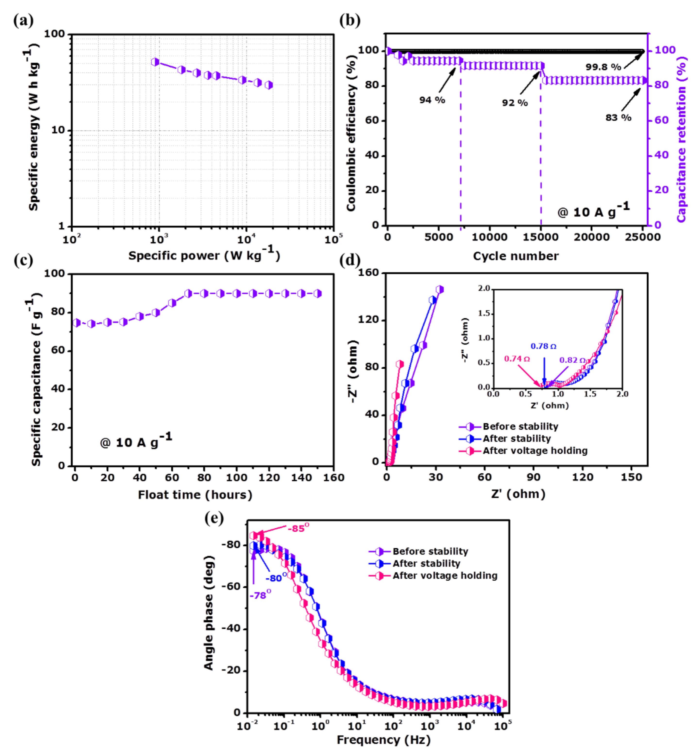 Nanomaterials 11 01056 g010 Nanomaterials 11 01056 g010