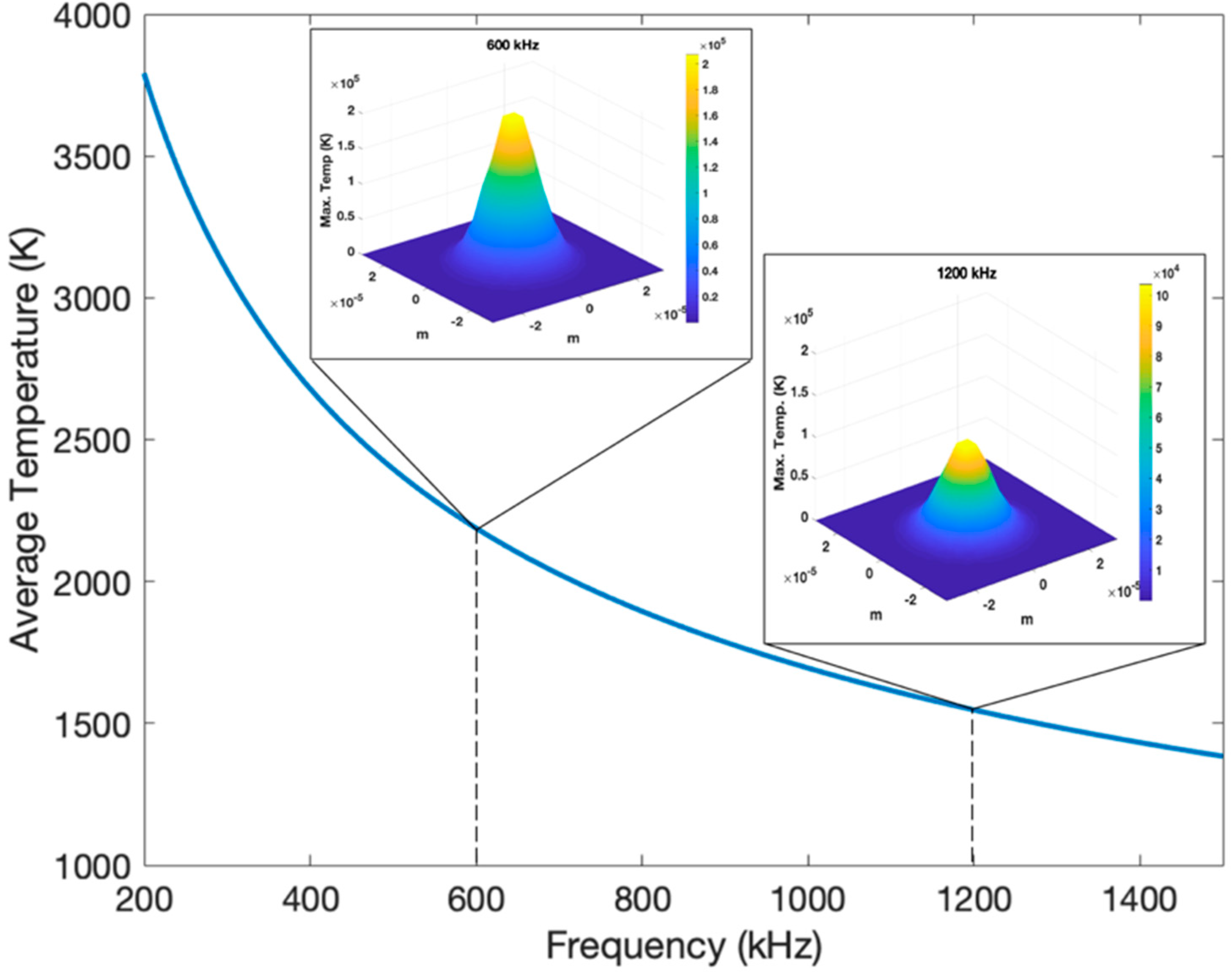 Nanomaterials 11 01062 g003