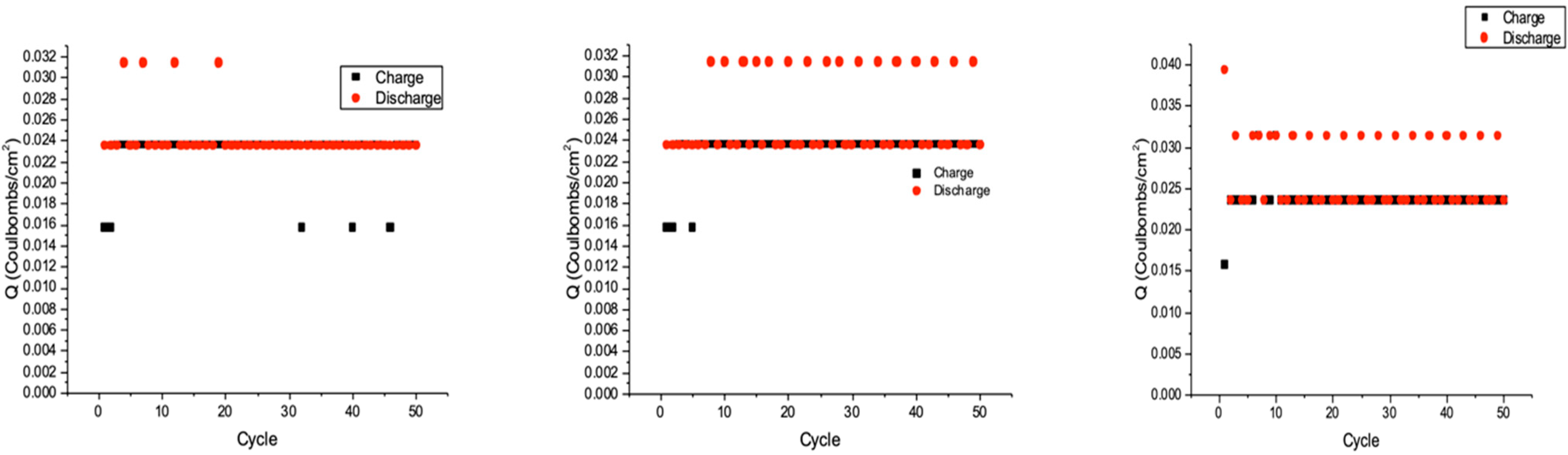 Nanomaterials 11 01062 g005