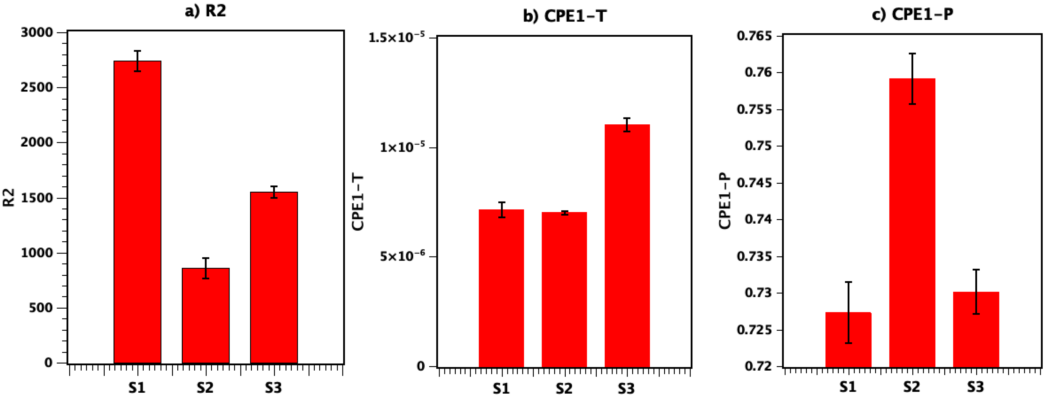 Nanomaterials 11 01062 g007