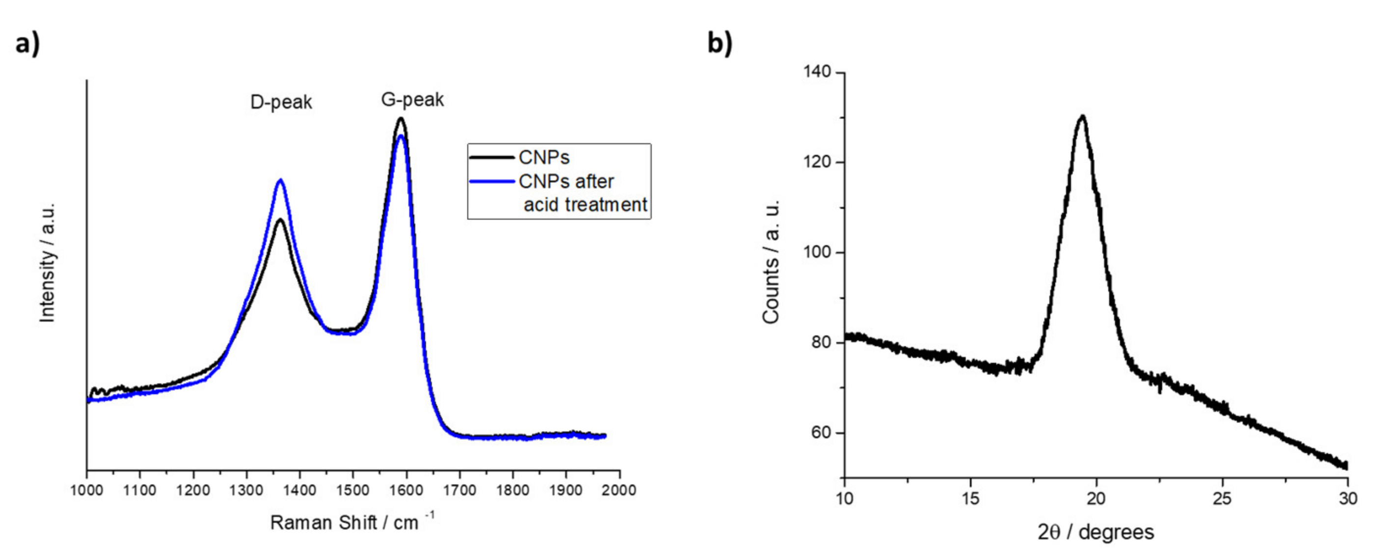 Nanomaterials 11 01064 g002