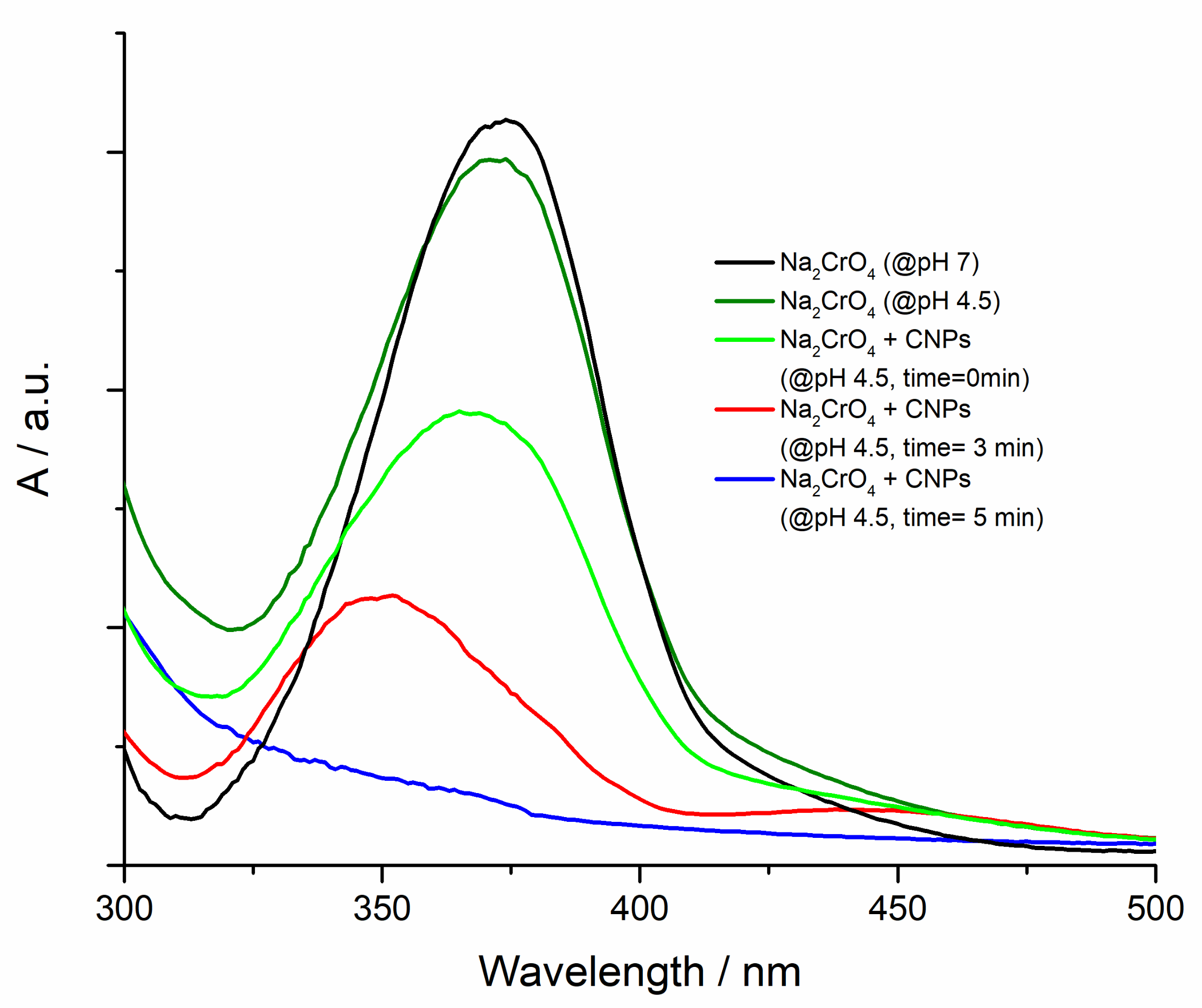 Nanomaterials 11 01064 g006