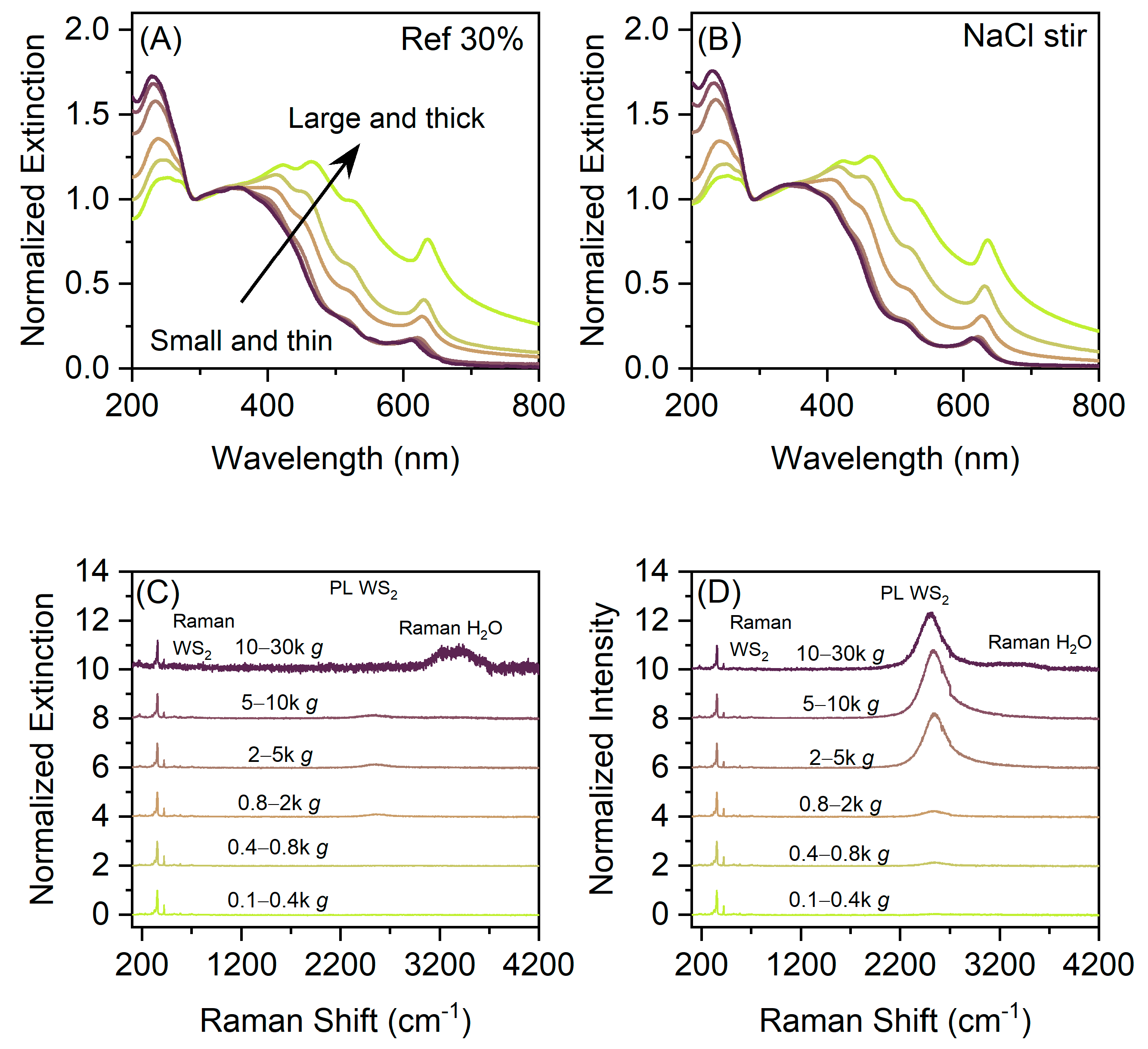 Nanomaterials 11 01072 g002 Nanomaterials 11 01072 g002
