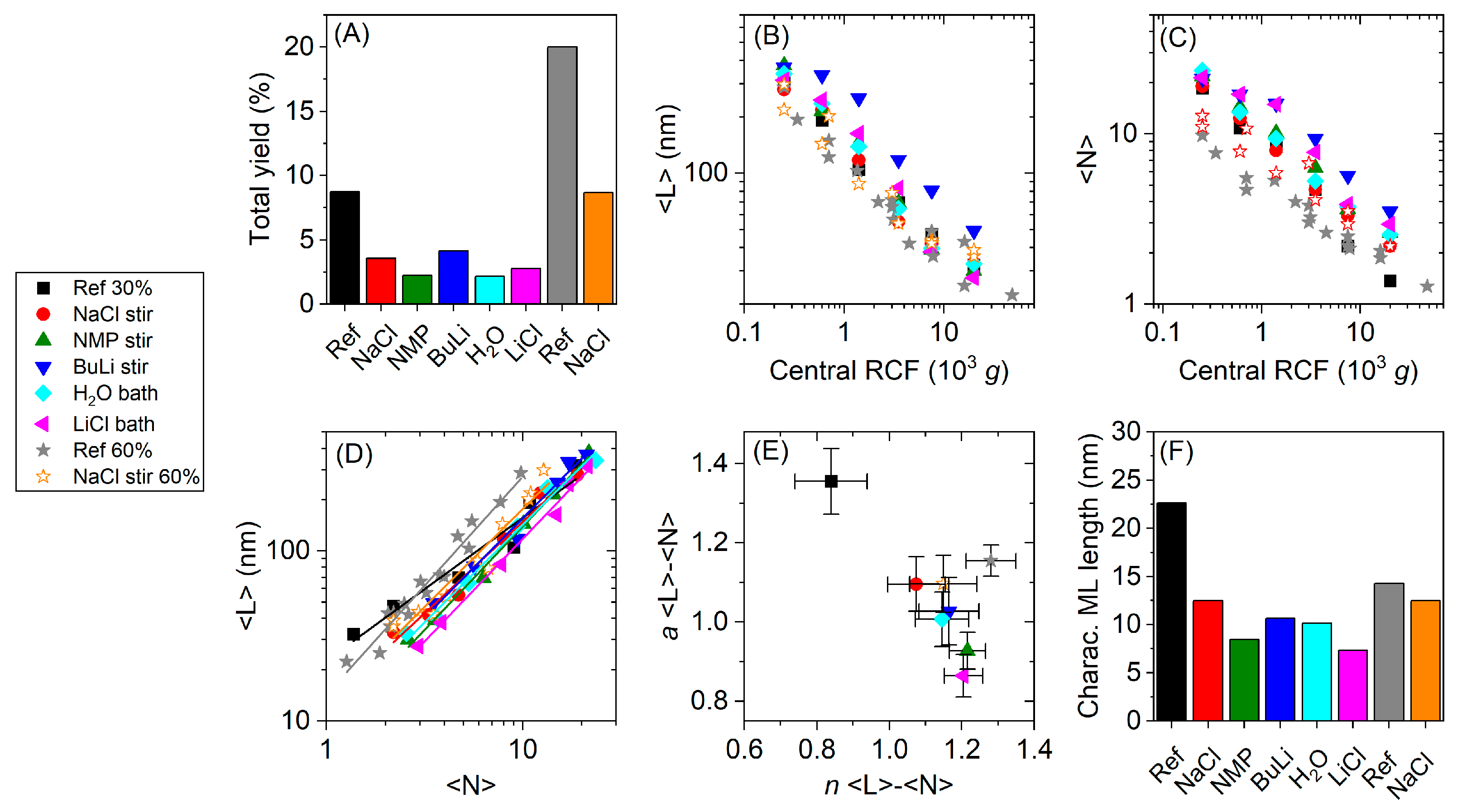 Nanomaterials 11 01072 g003 Nanomaterials 11 01072 g003