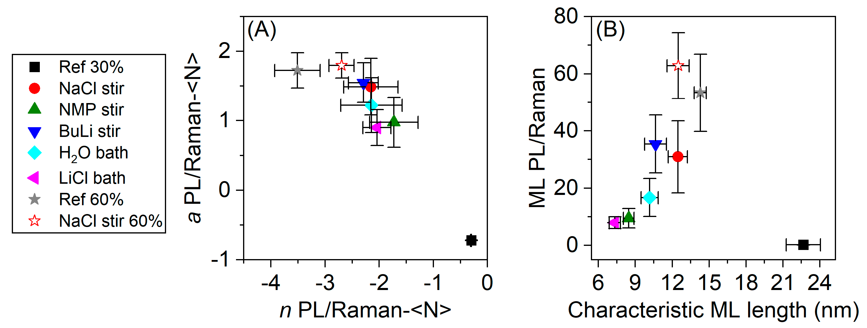 Nanomaterials 11 01072 g005 Nanomaterials 11 01072 g005