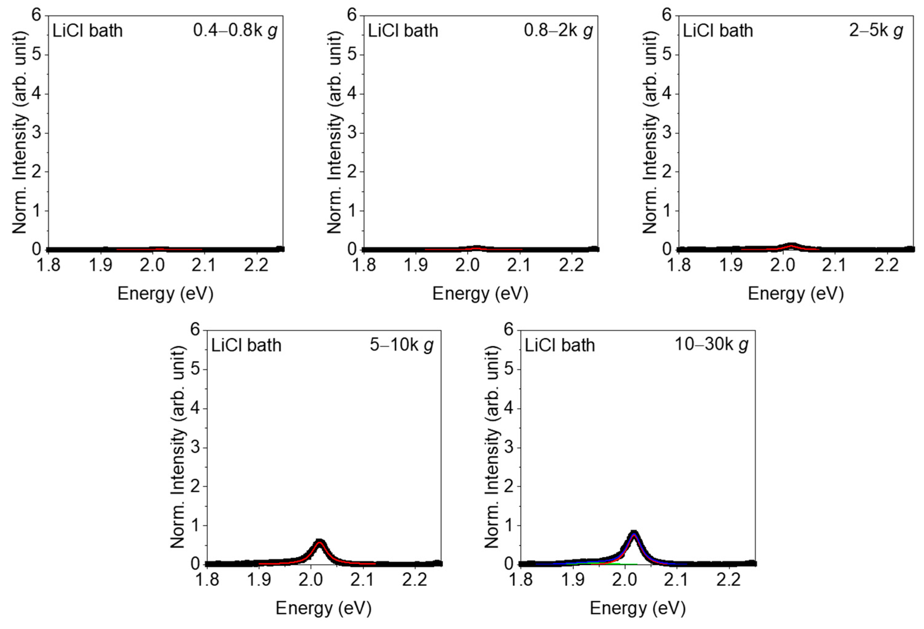 Nanomaterials 11 01072 g0a10 Nanomaterials 11 01072 g0a10