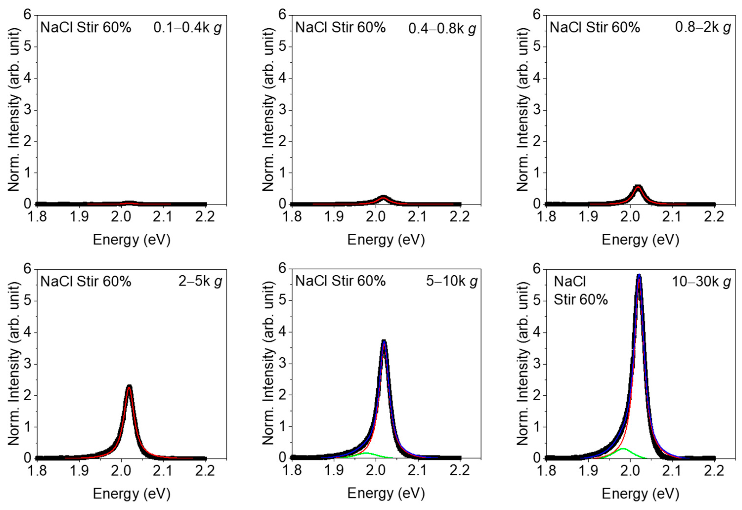Nanomaterials 11 01072 g0a12 Nanomaterials 11 01072 g0a12