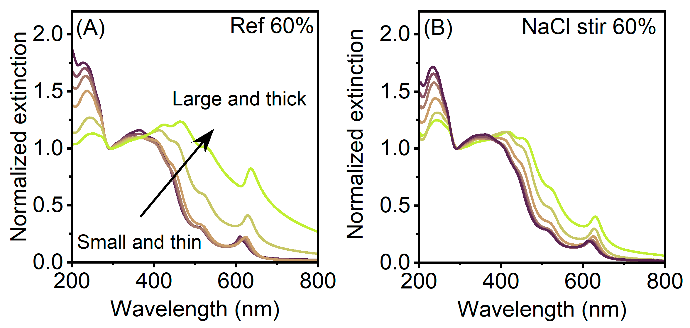 Nanomaterials 11 01072 g0a2 Nanomaterials 11 01072 g0a2