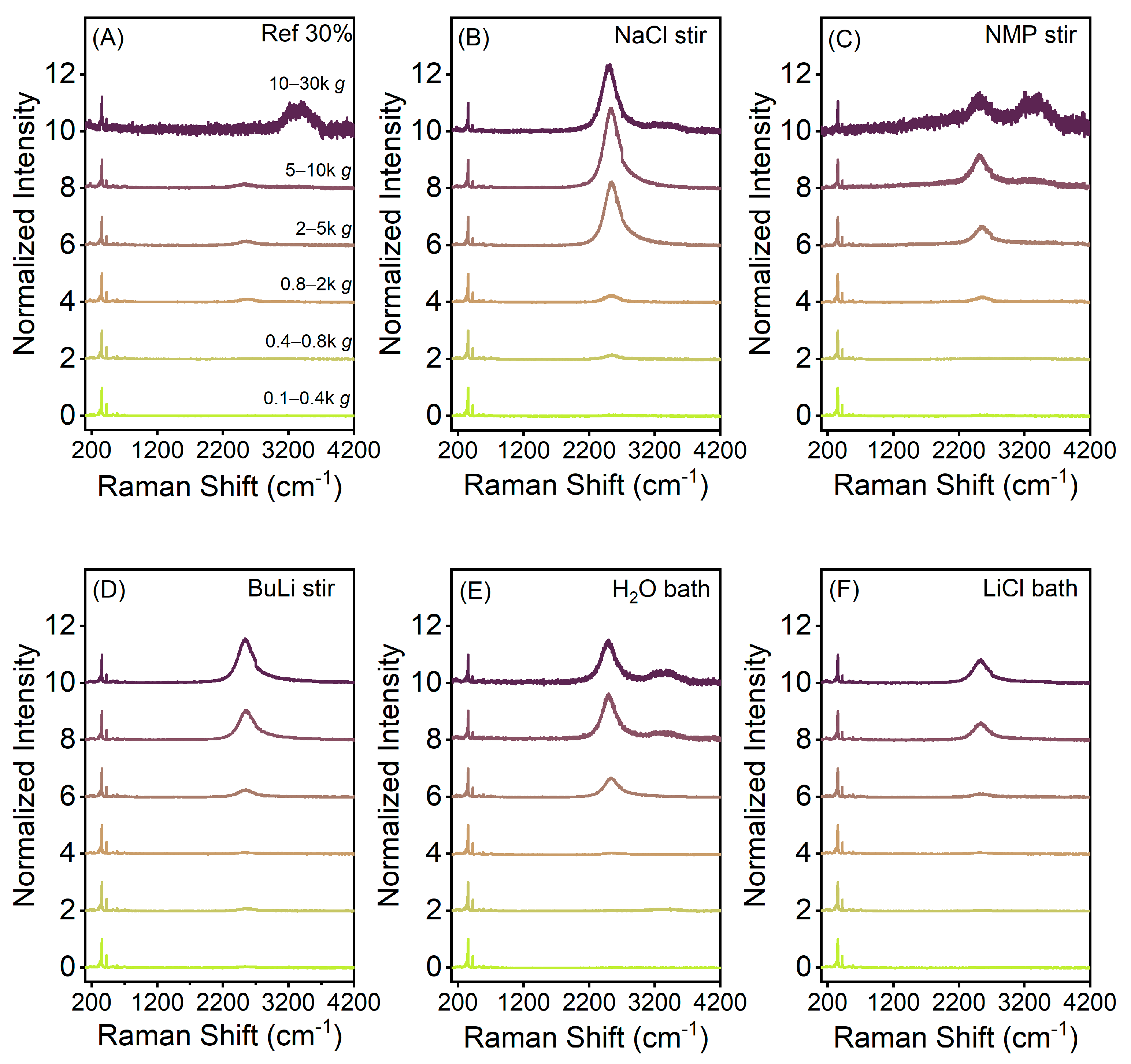 Nanomaterials 11 01072 g0a3 Nanomaterials 11 01072 g0a3