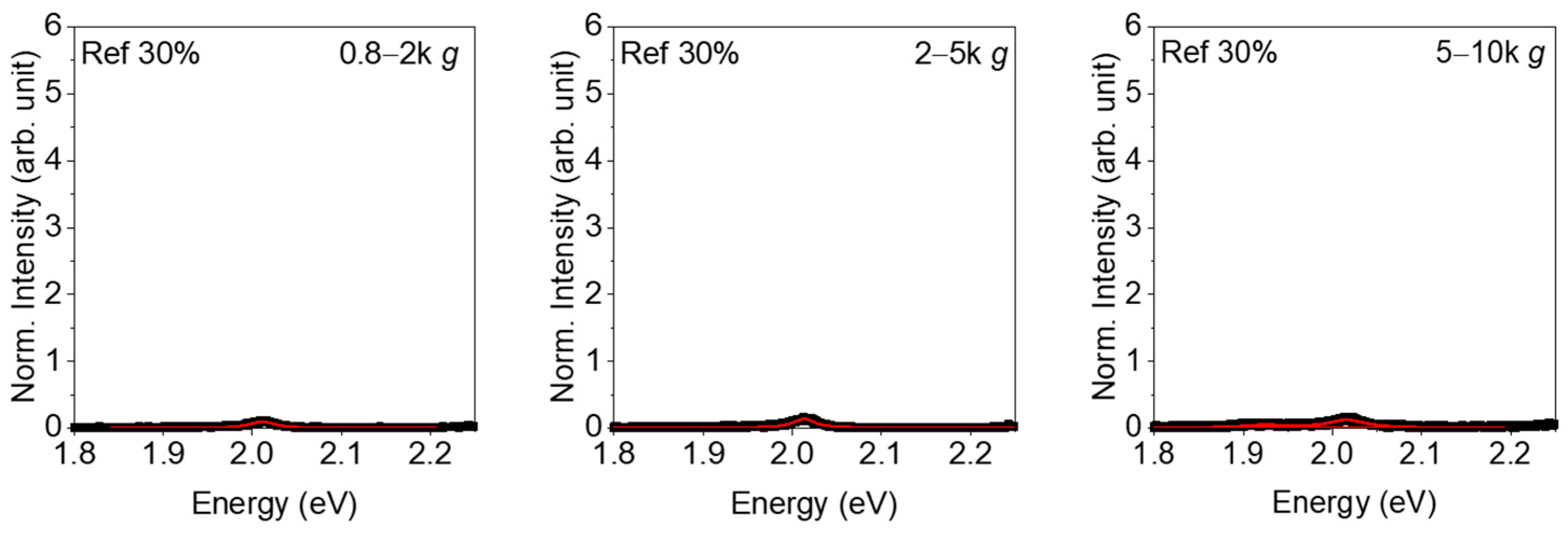 Nanomaterials 11 01072 g0a5 Nanomaterials 11 01072 g0a5