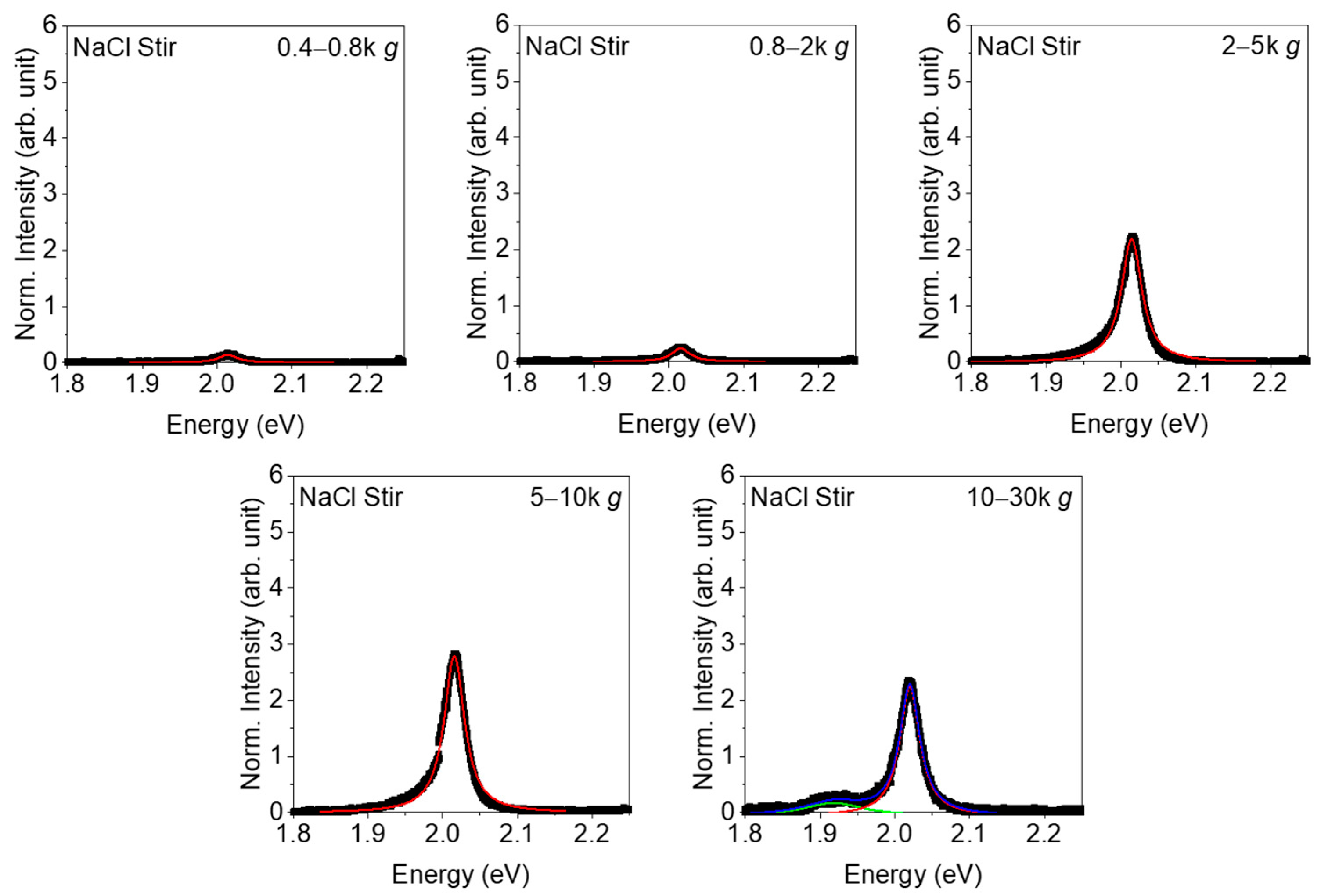 Nanomaterials 11 01072 g0a6 Nanomaterials 11 01072 g0a6