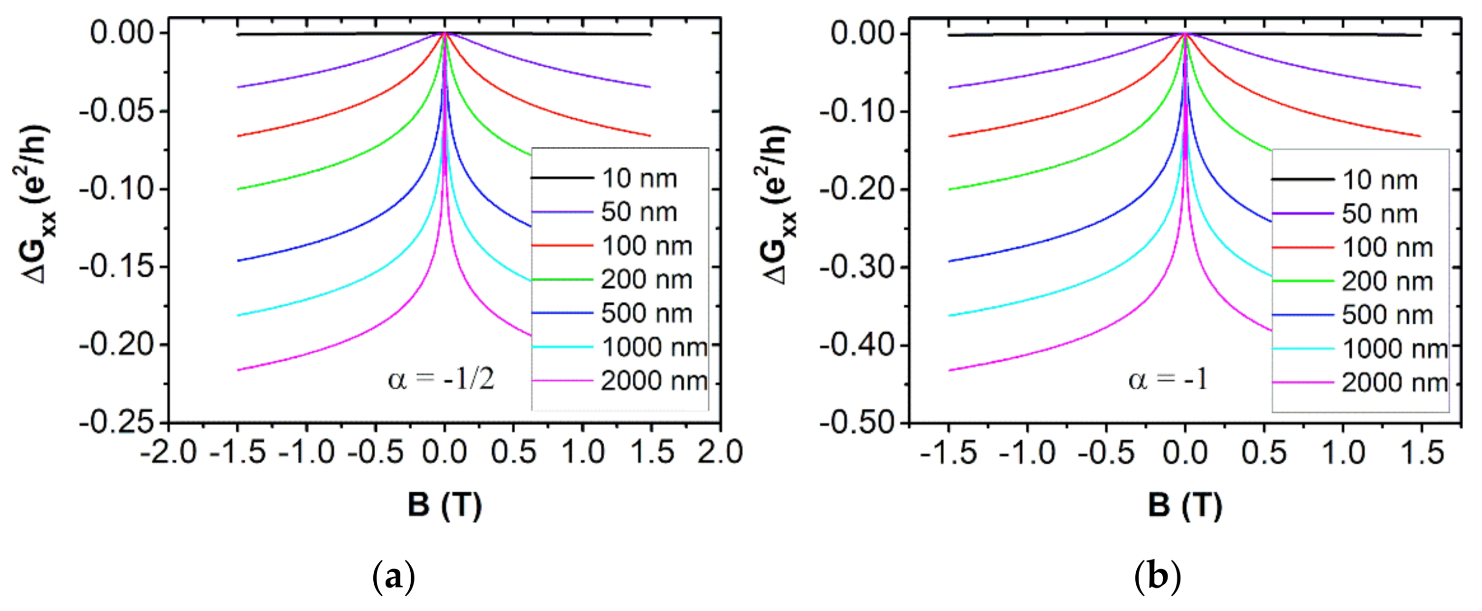 Nanomaterials 11 01077 g005 Nanomaterials 11 01077 g005