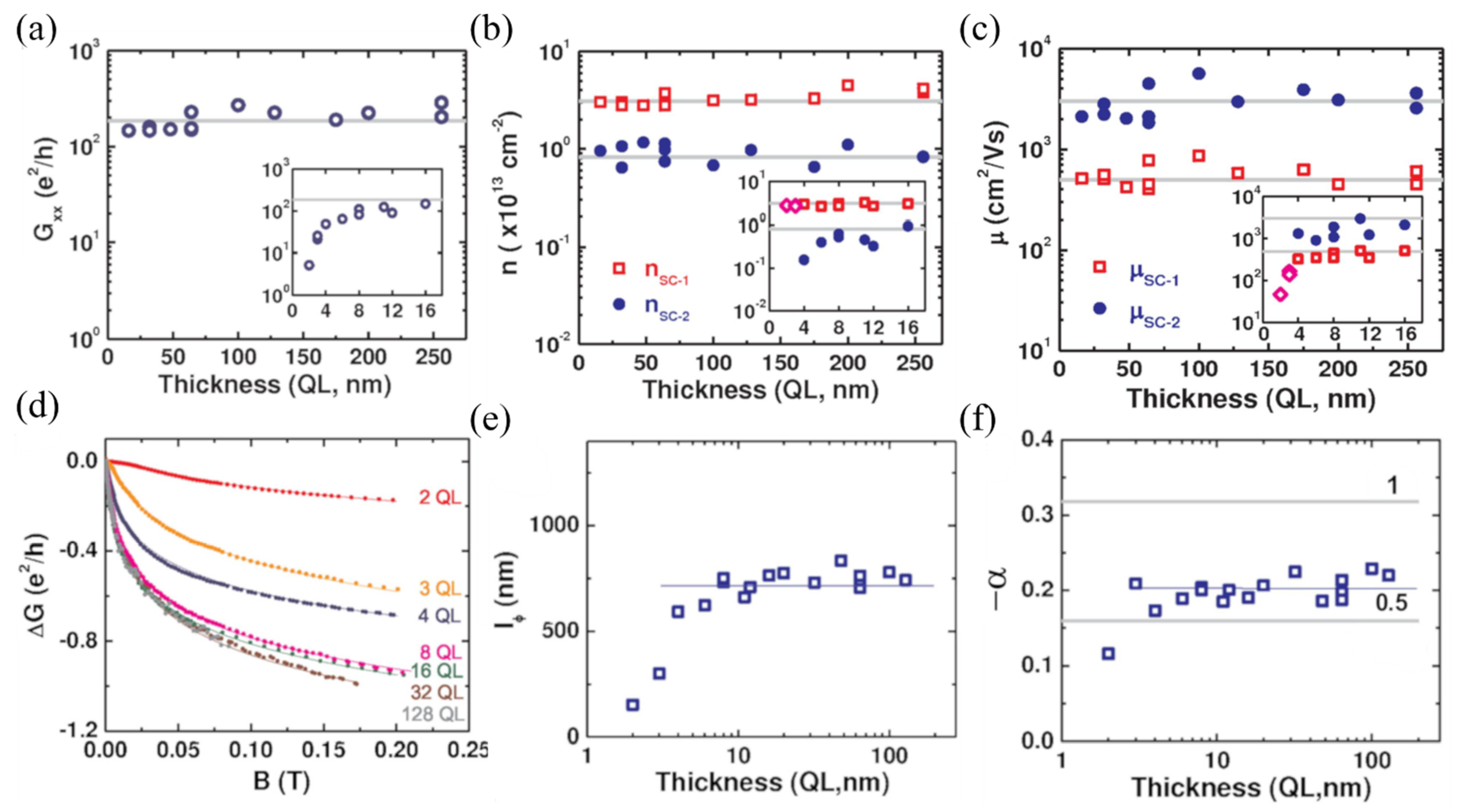 Nanomaterials 11 01077 g007 Nanomaterials 11 01077 g007