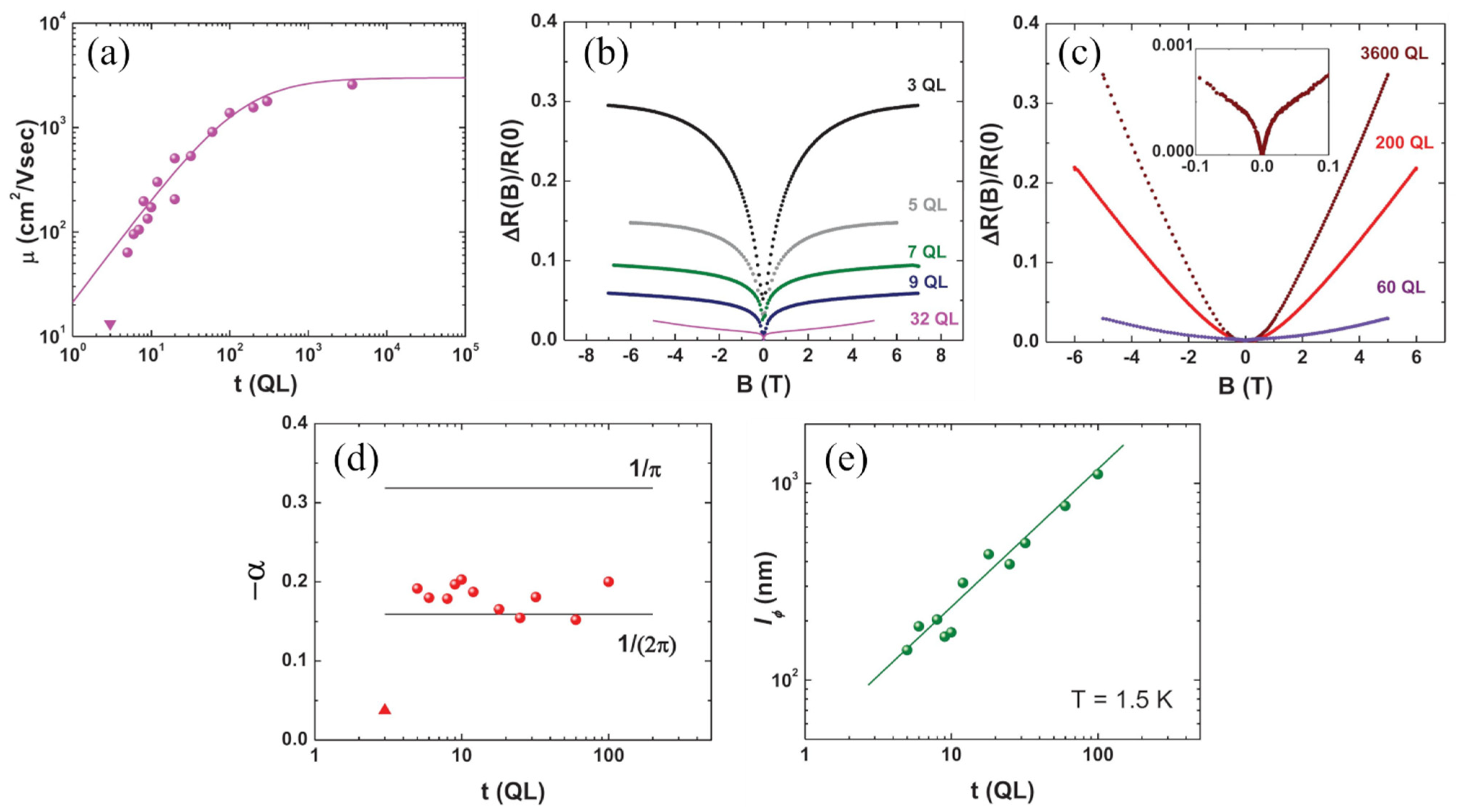 Nanomaterials 11 01077 g009 Nanomaterials 11 01077 g009