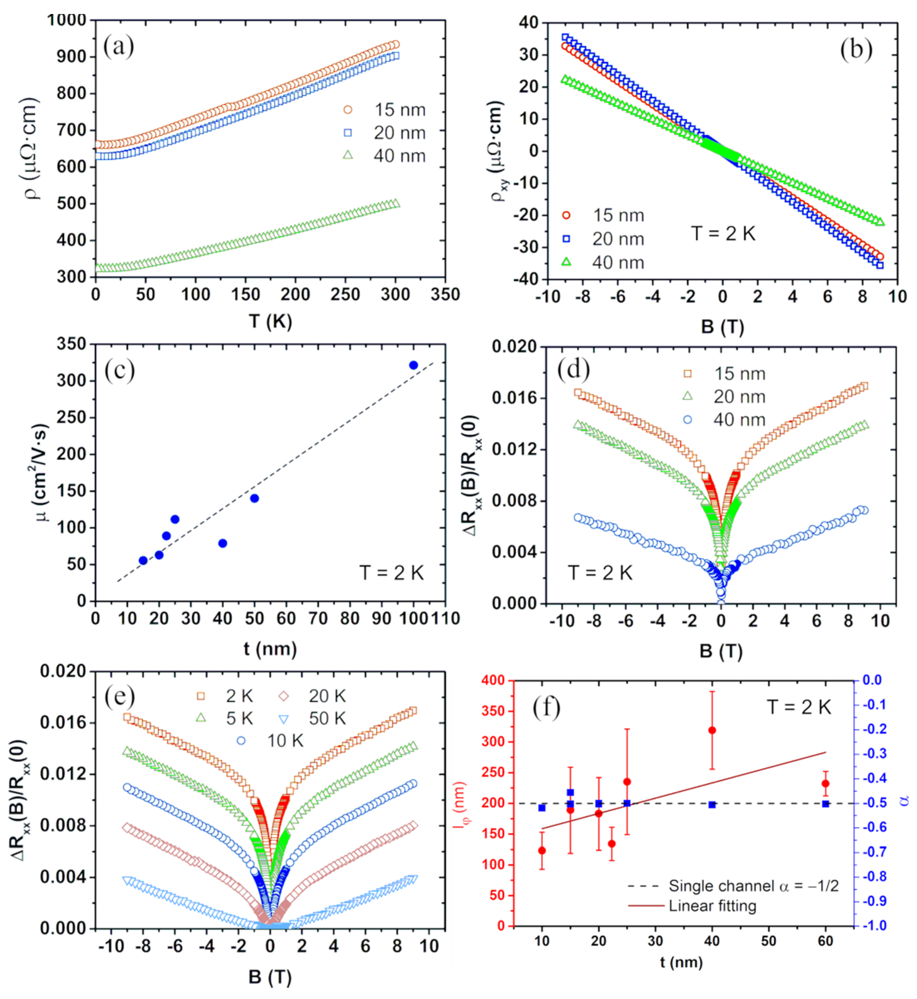 Nanomaterials 11 01077 g010 Nanomaterials 11 01077 g010