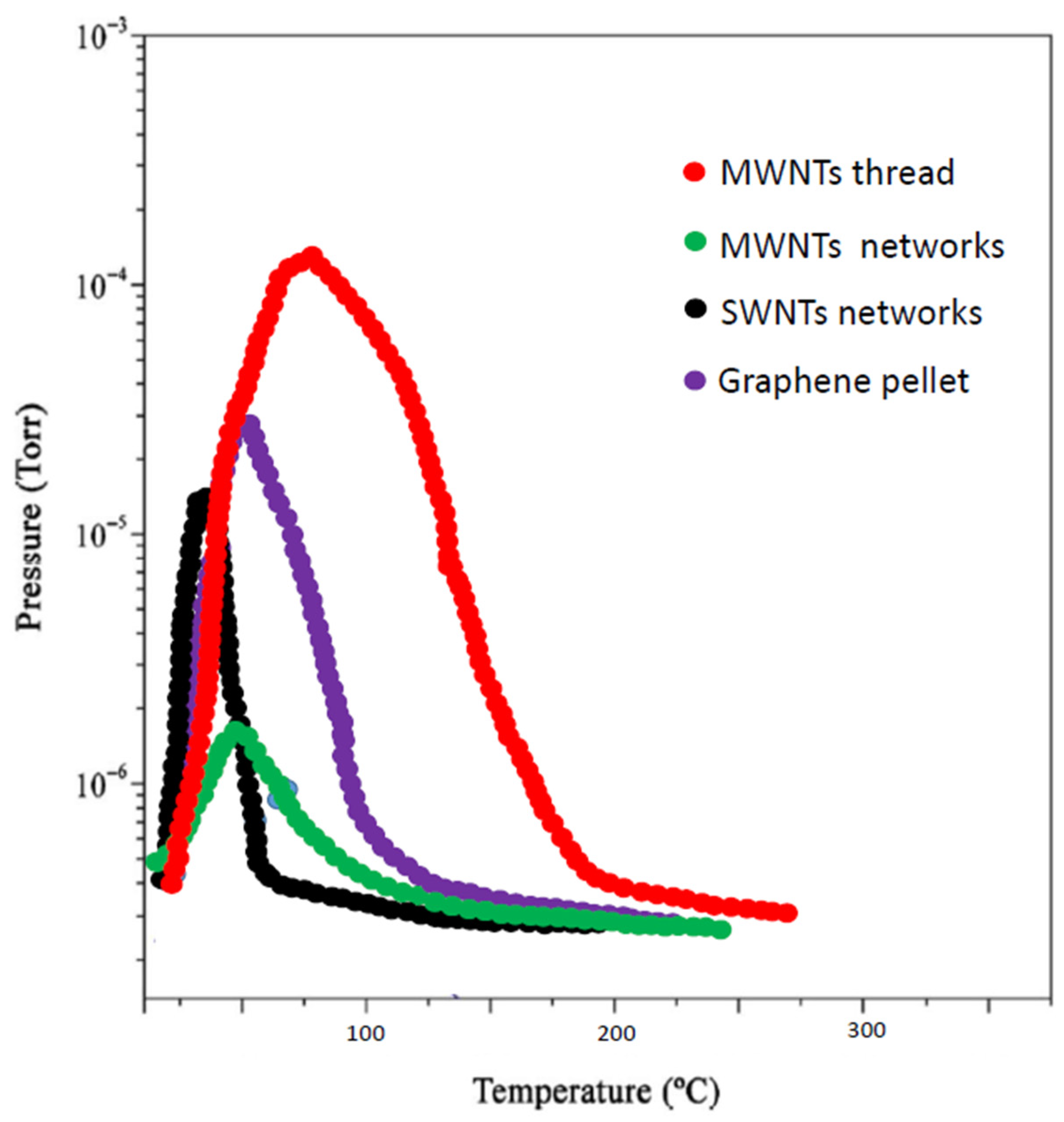 Nanomaterials 11 01079 g005 Nanomaterials 11 01079 g005