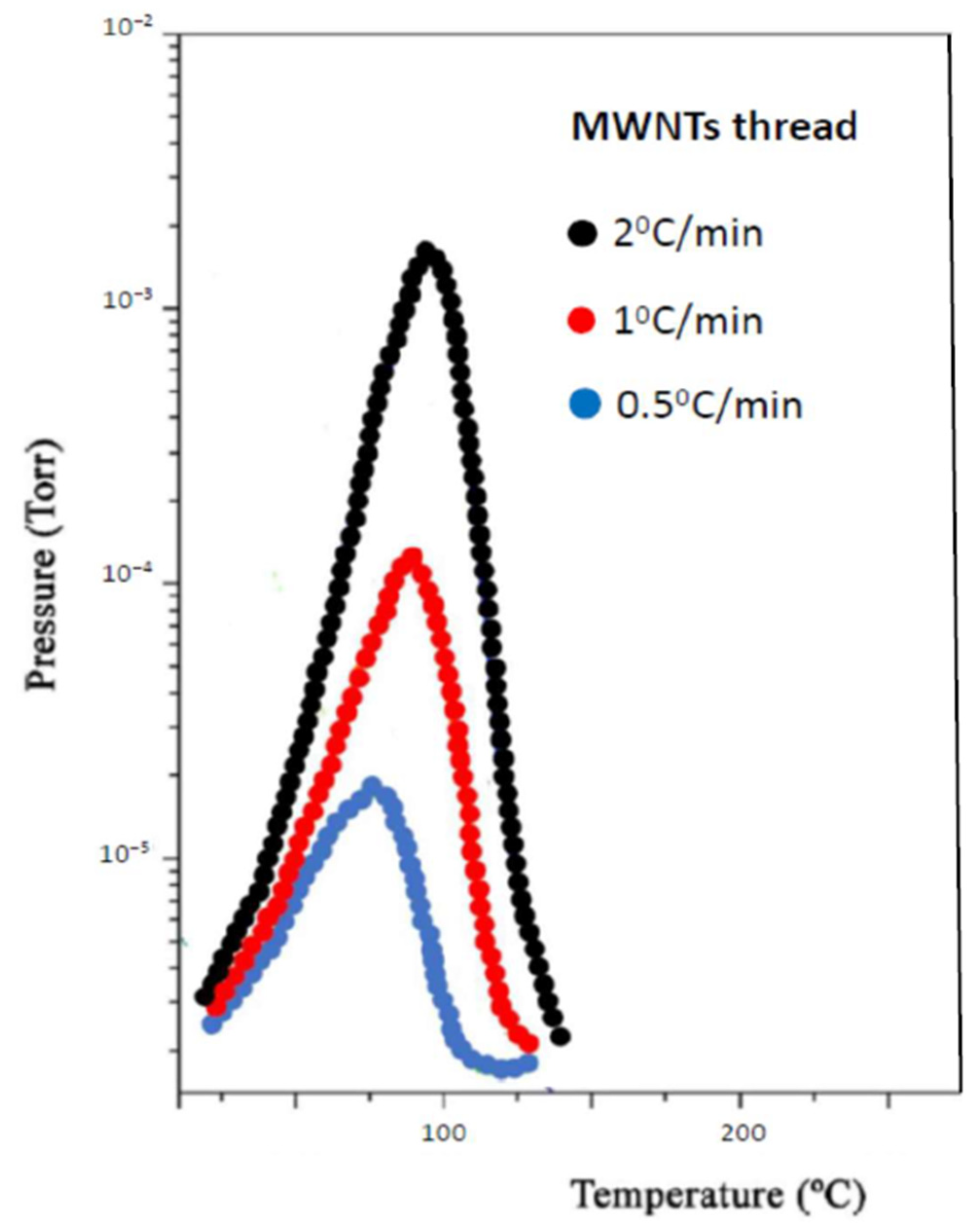 Nanomaterials 11 01079 g006 Nanomaterials 11 01079 g006