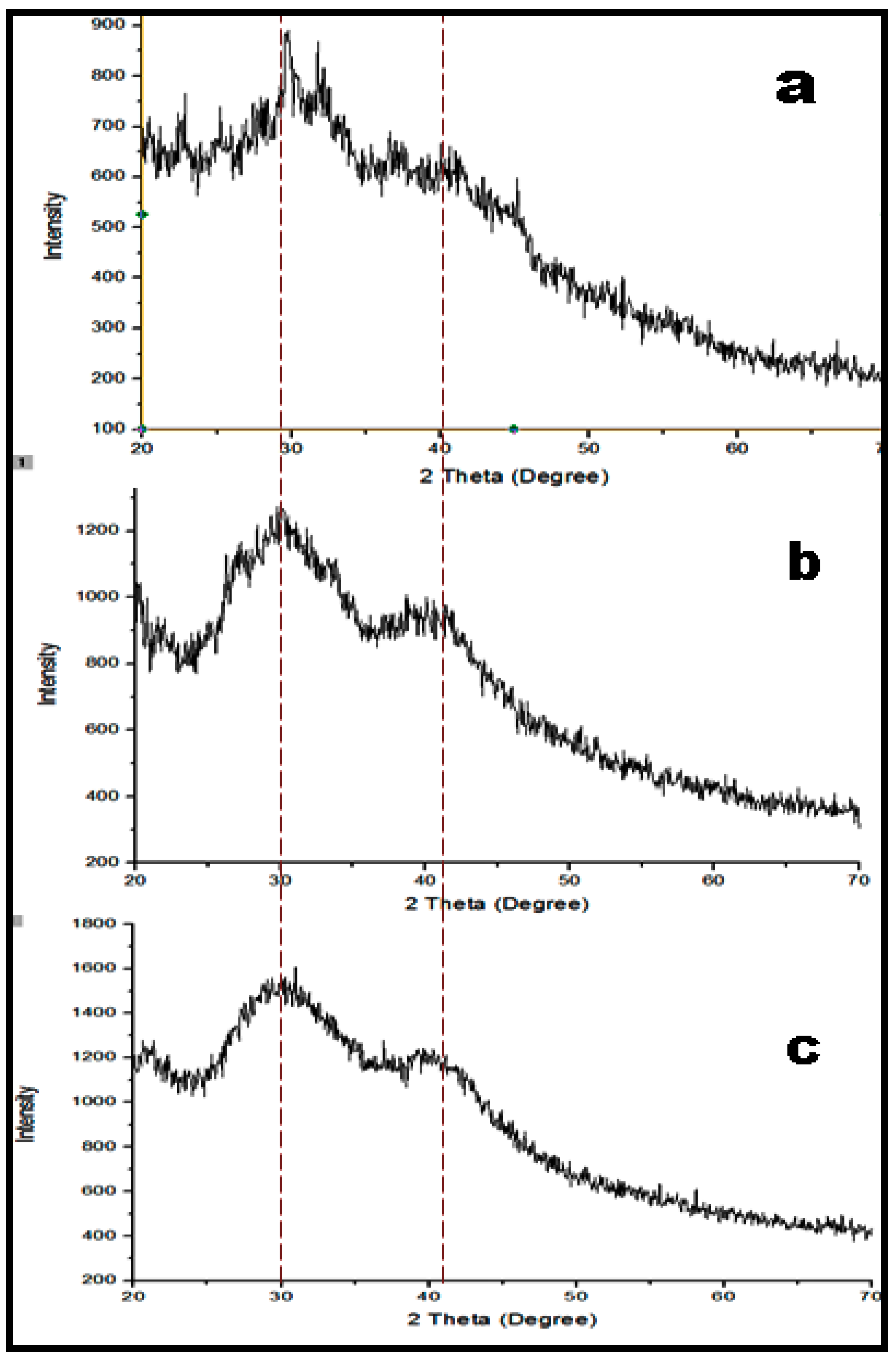 Nanomaterials 11 01086 g004 Nanomaterials 11 01086 g004