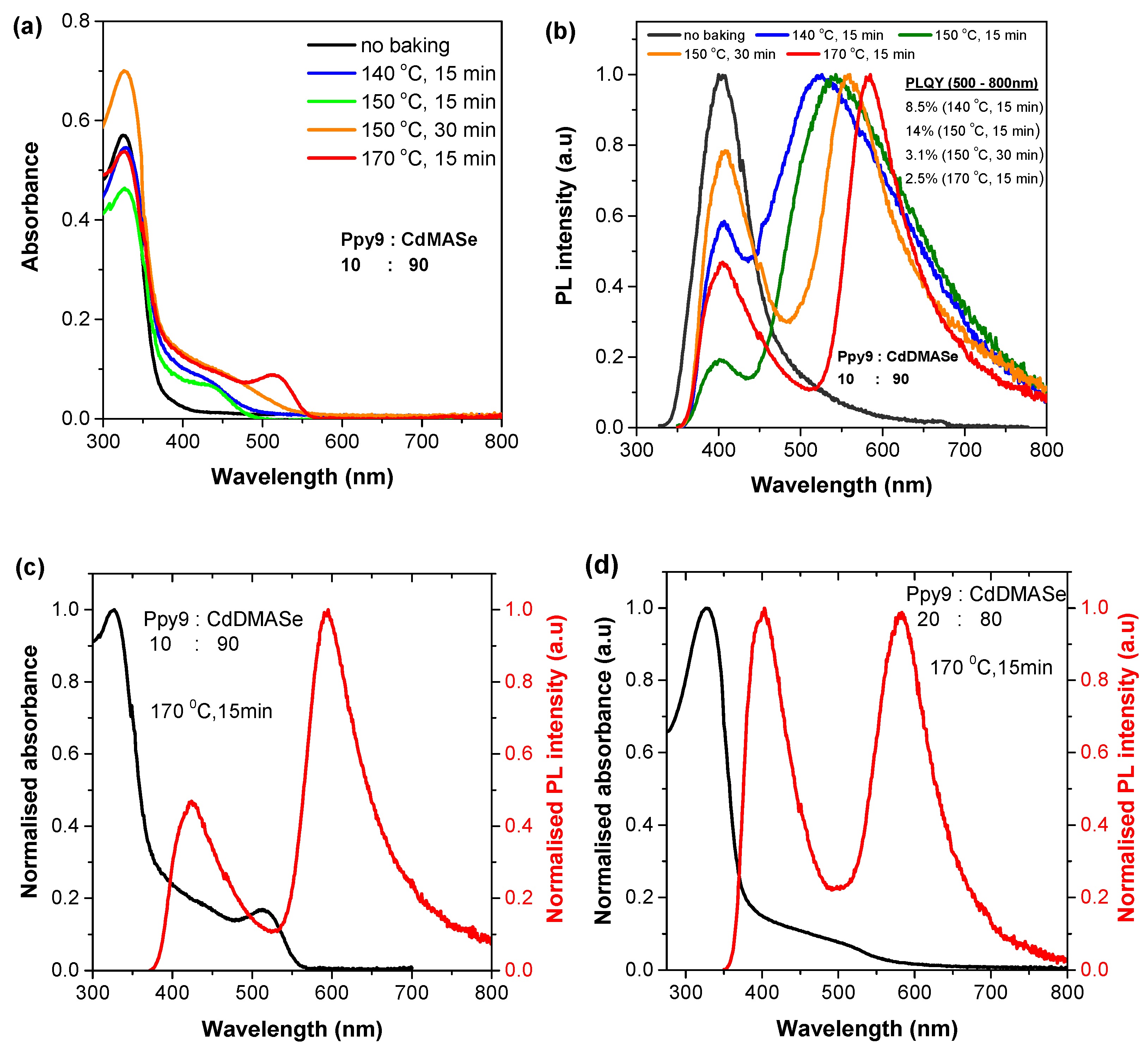 Nanomaterials 11 01089 g002