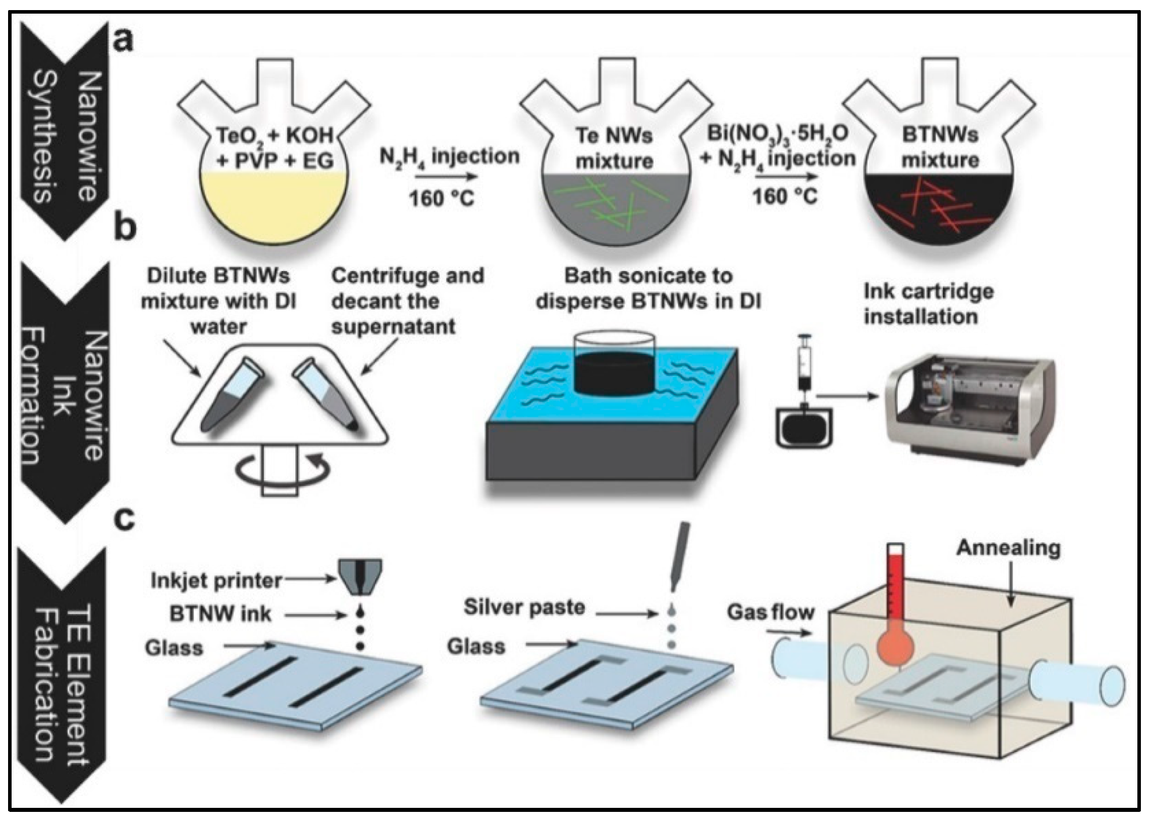 Nanomaterials 11 01091 g007 Nanomaterials 11 01091 g007