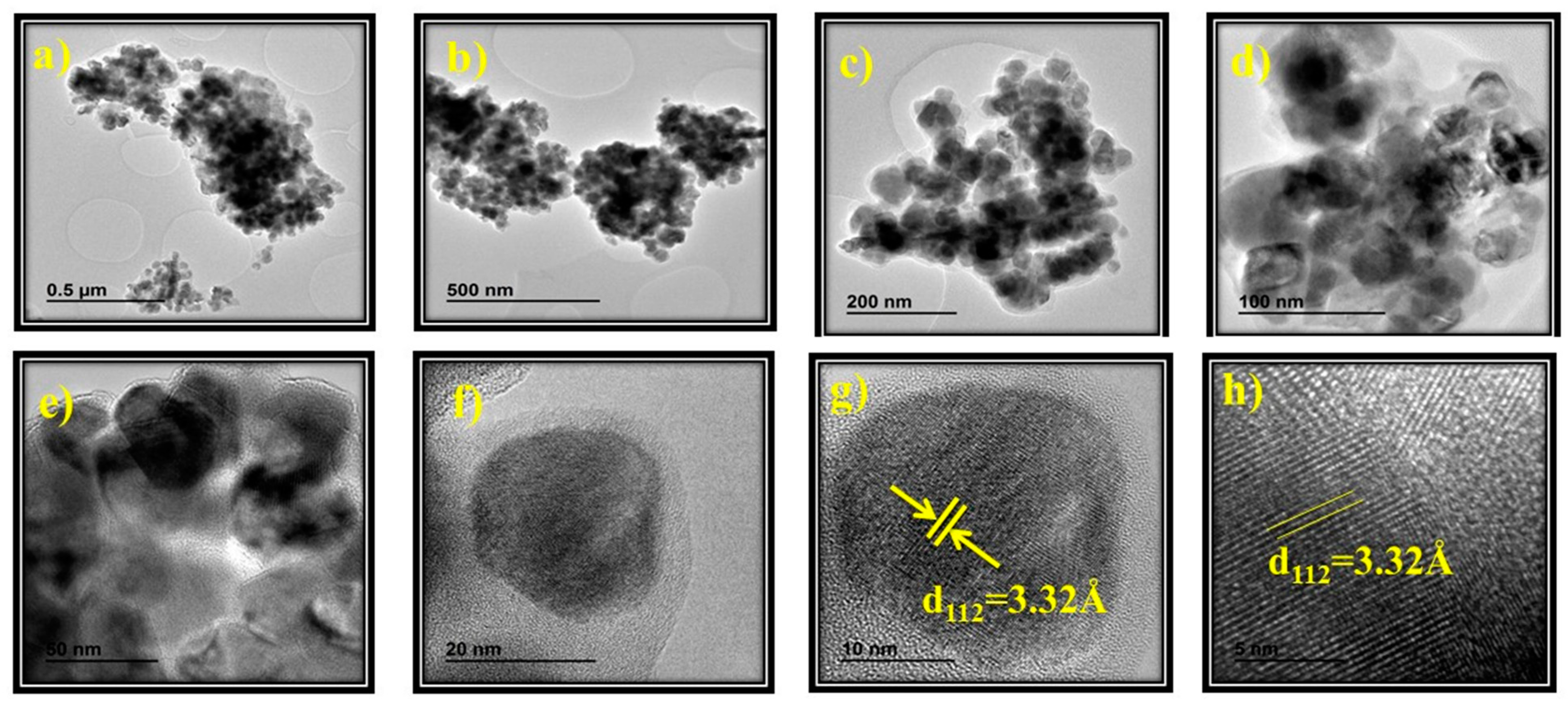 Nanomaterials Free Full Text Structural And Electrochemical Analysis Of Cigs Cr Crystalline Nanopowders And Thin Films Deposited Onto Ito Substrates Html