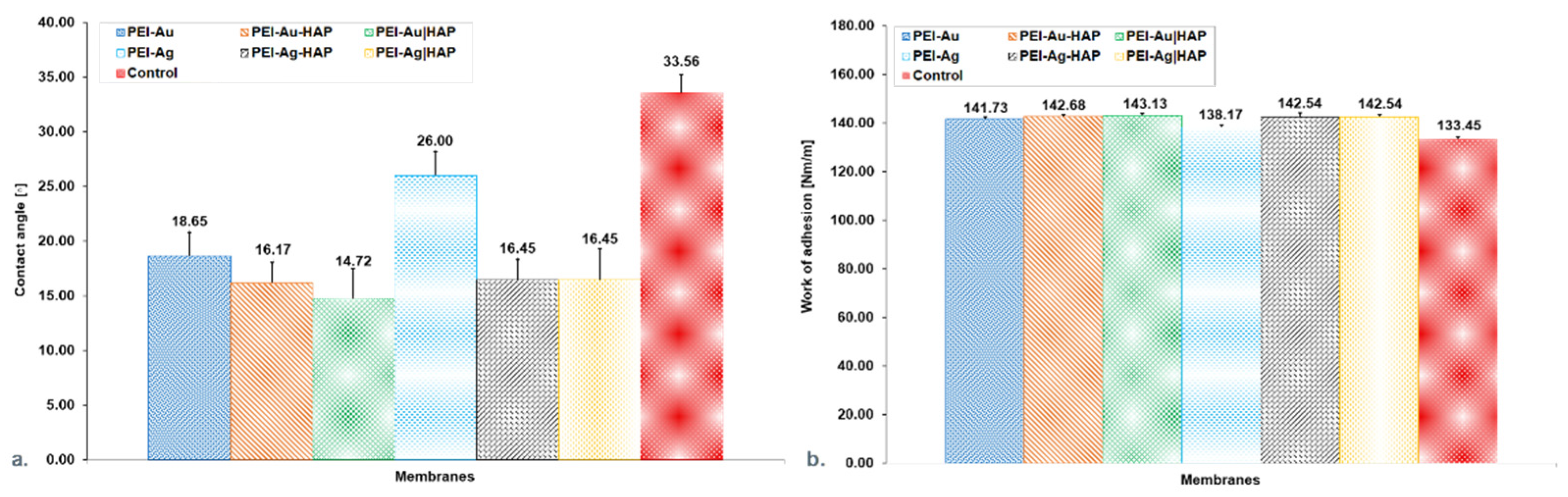 Nanomaterials 11 01094 g002
