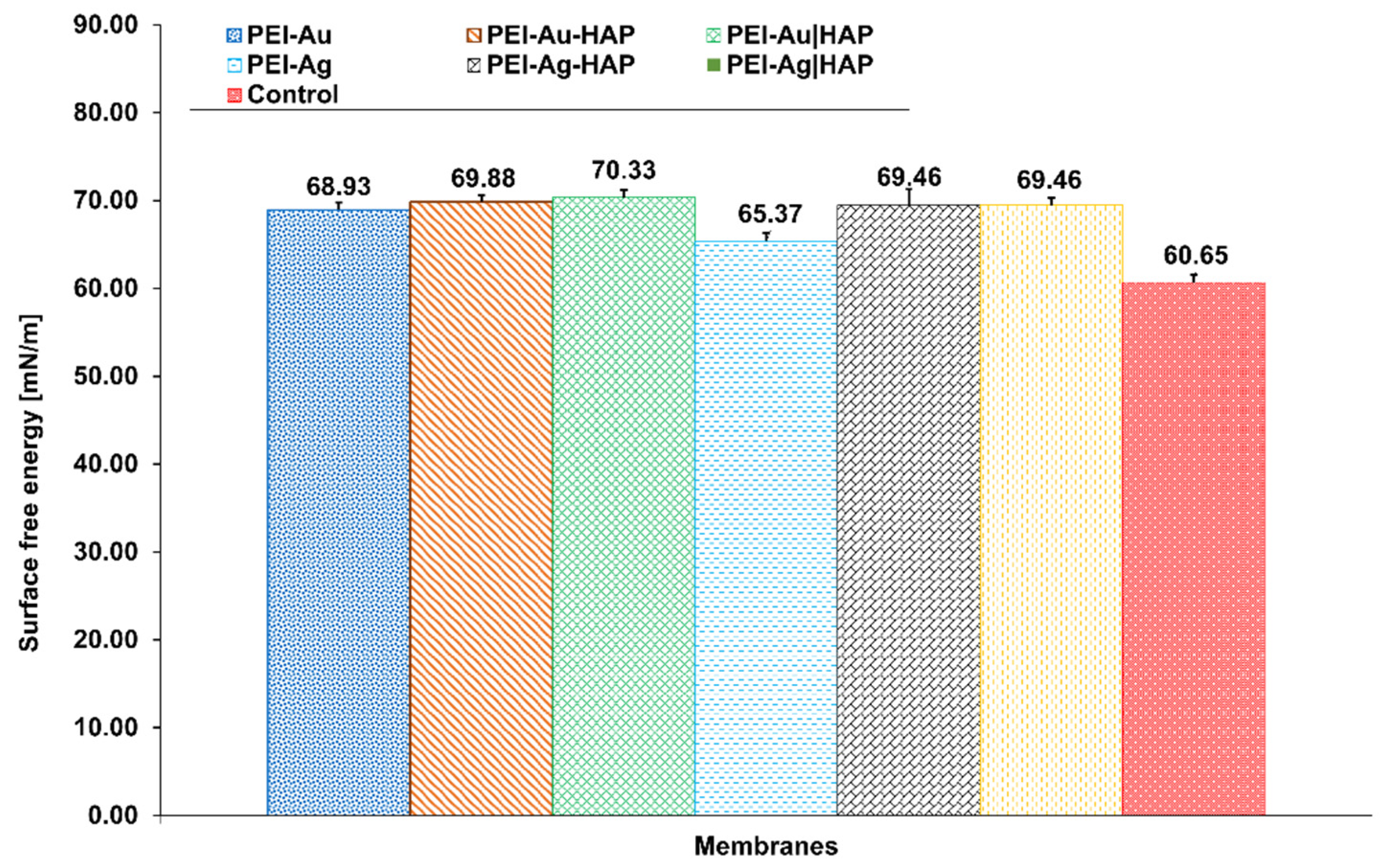 Nanomaterials 11 01094 g003