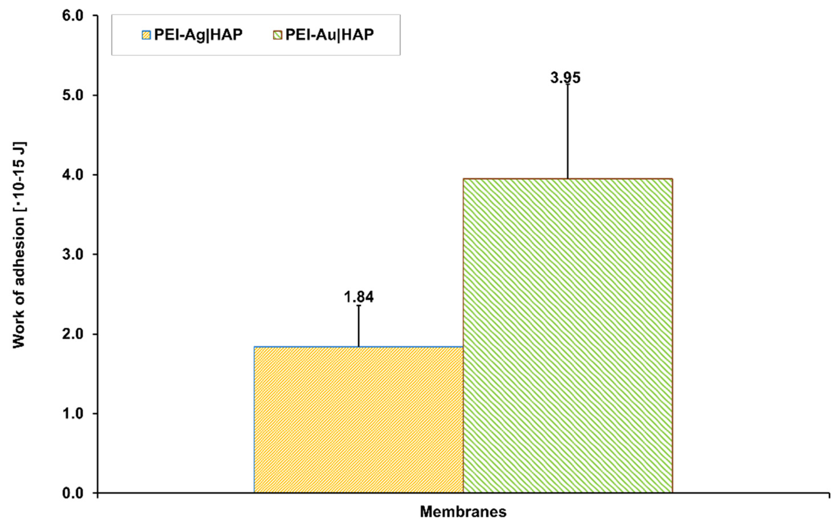 Nanomaterials 11 01094 g010