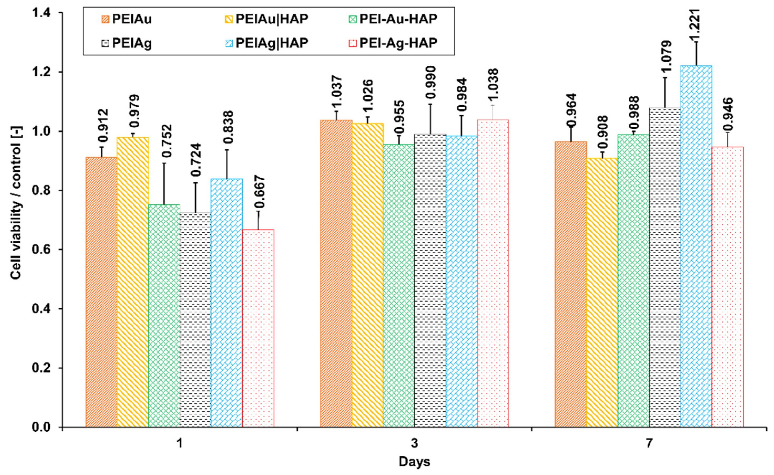 Nanomaterials 11 01094 g011