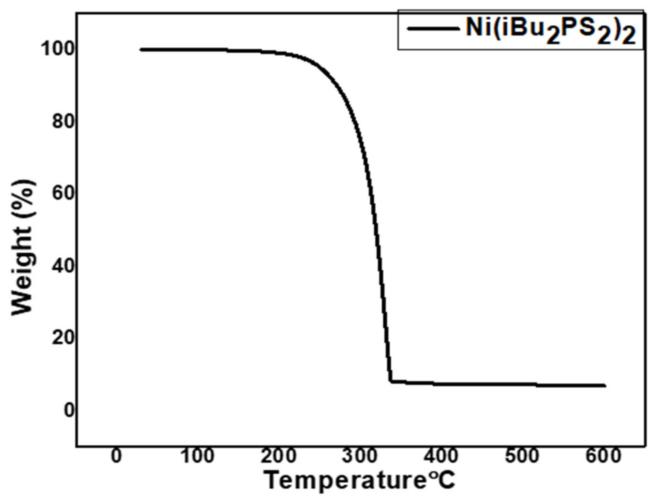 Nanomaterials 11 01105 g001