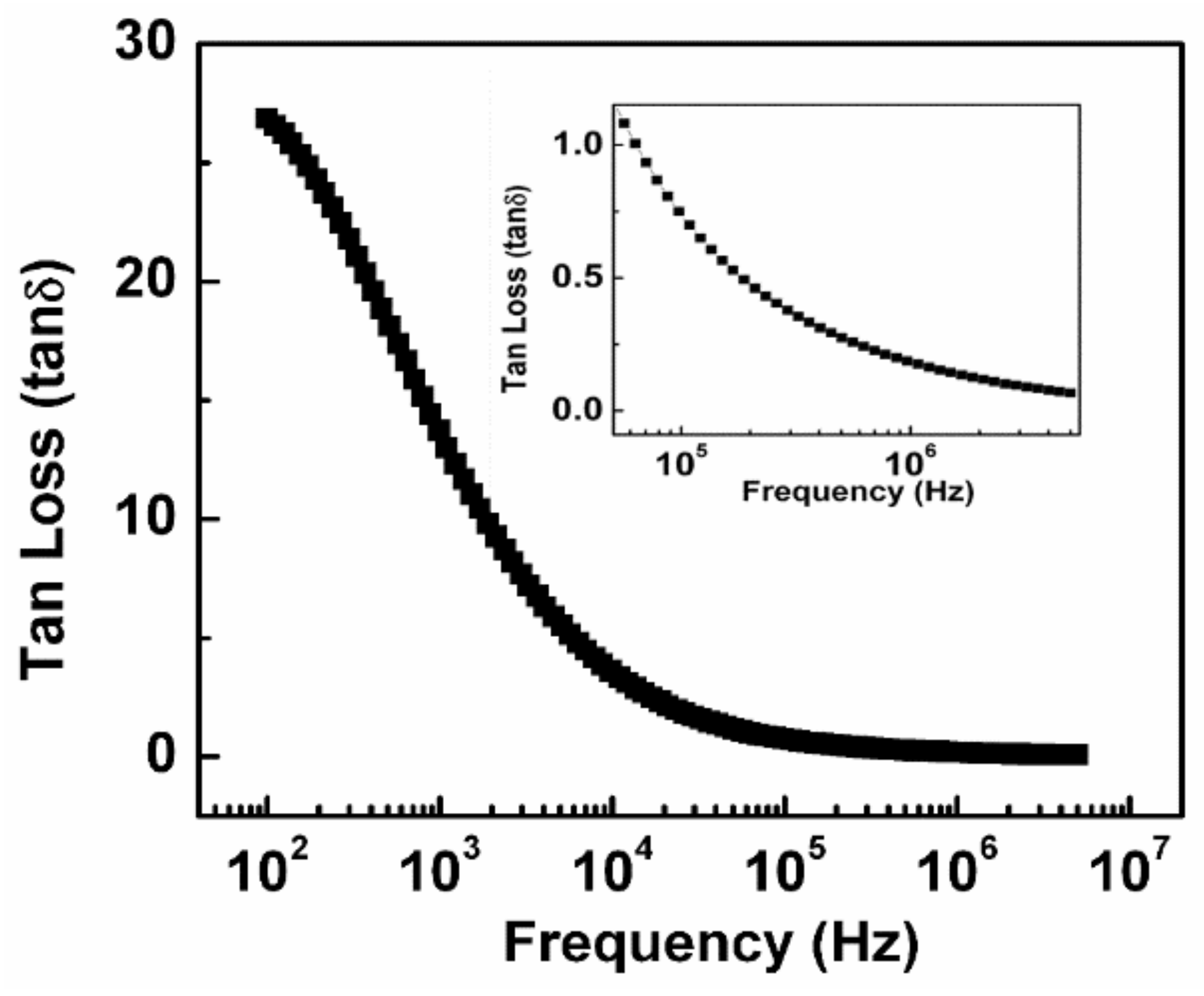 Nanomaterials 11 01105 g007