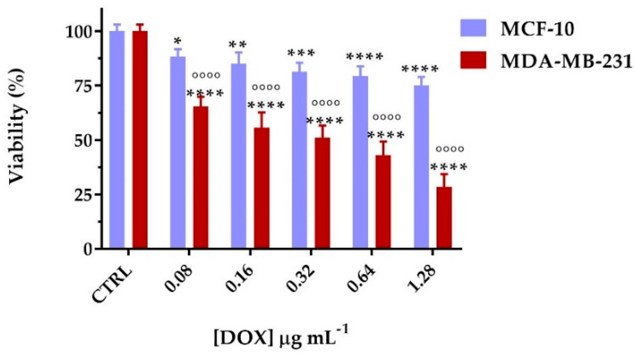 Nanomaterials 11 01108 g009 Nanomaterials 11 01108 g009