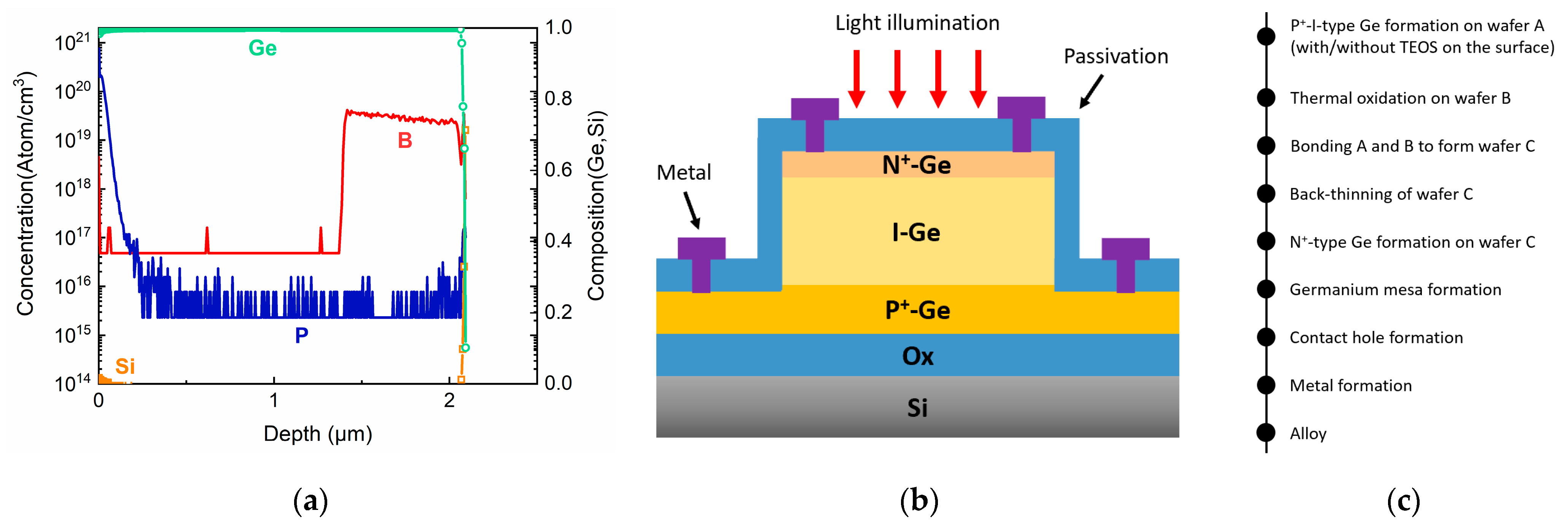 Nanomaterials 11 01125 g001 Nanomaterials 11 01125 g001