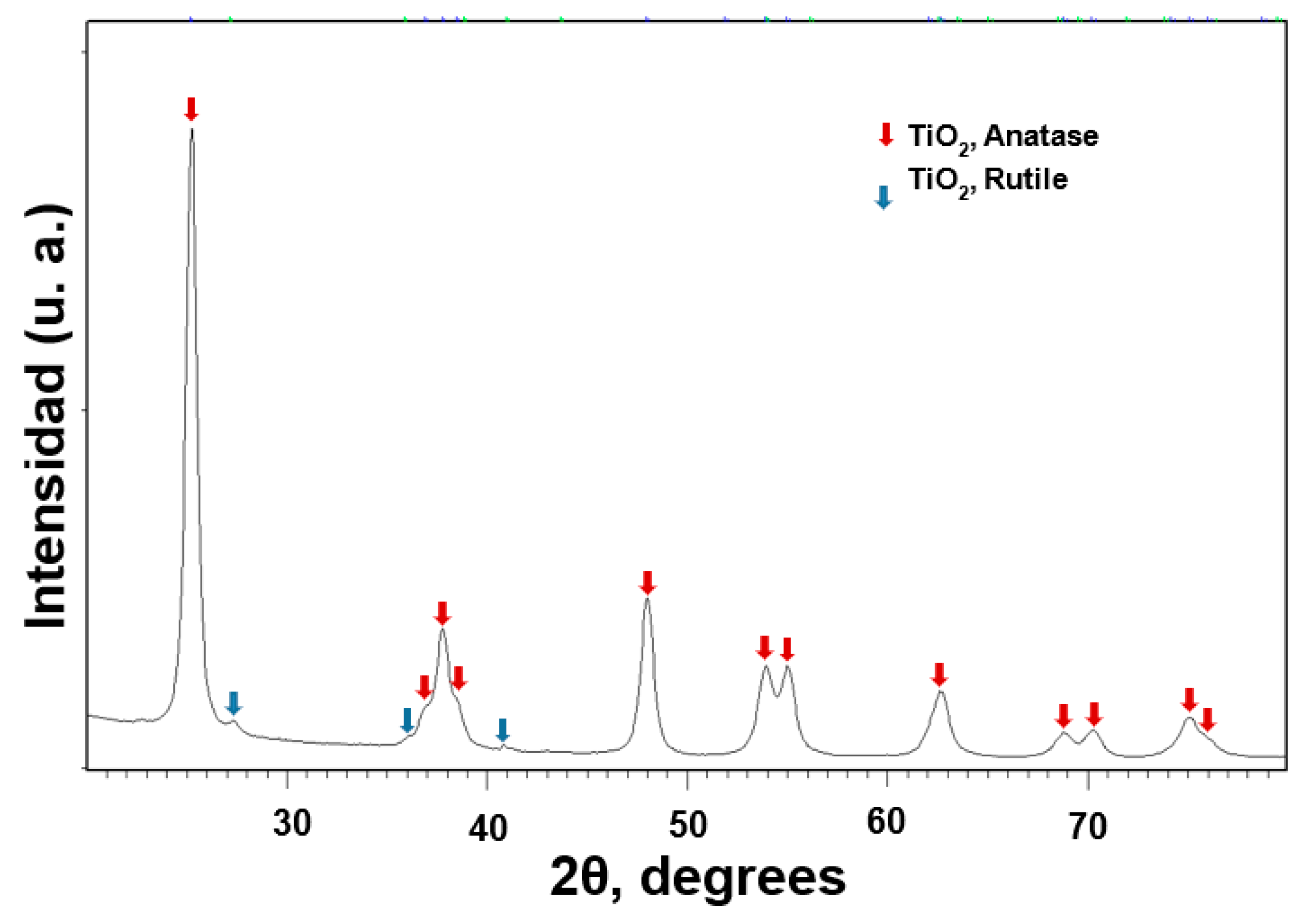 Nanomaterials 11 01127 g001