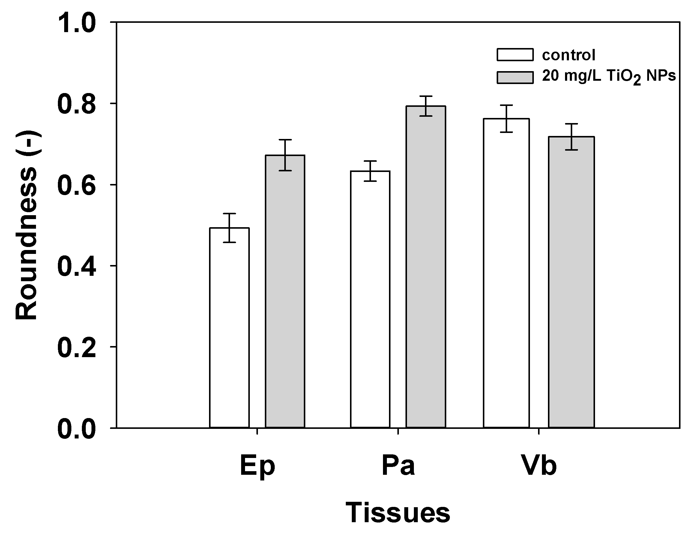 Nanomaterials 11 01127 g008
