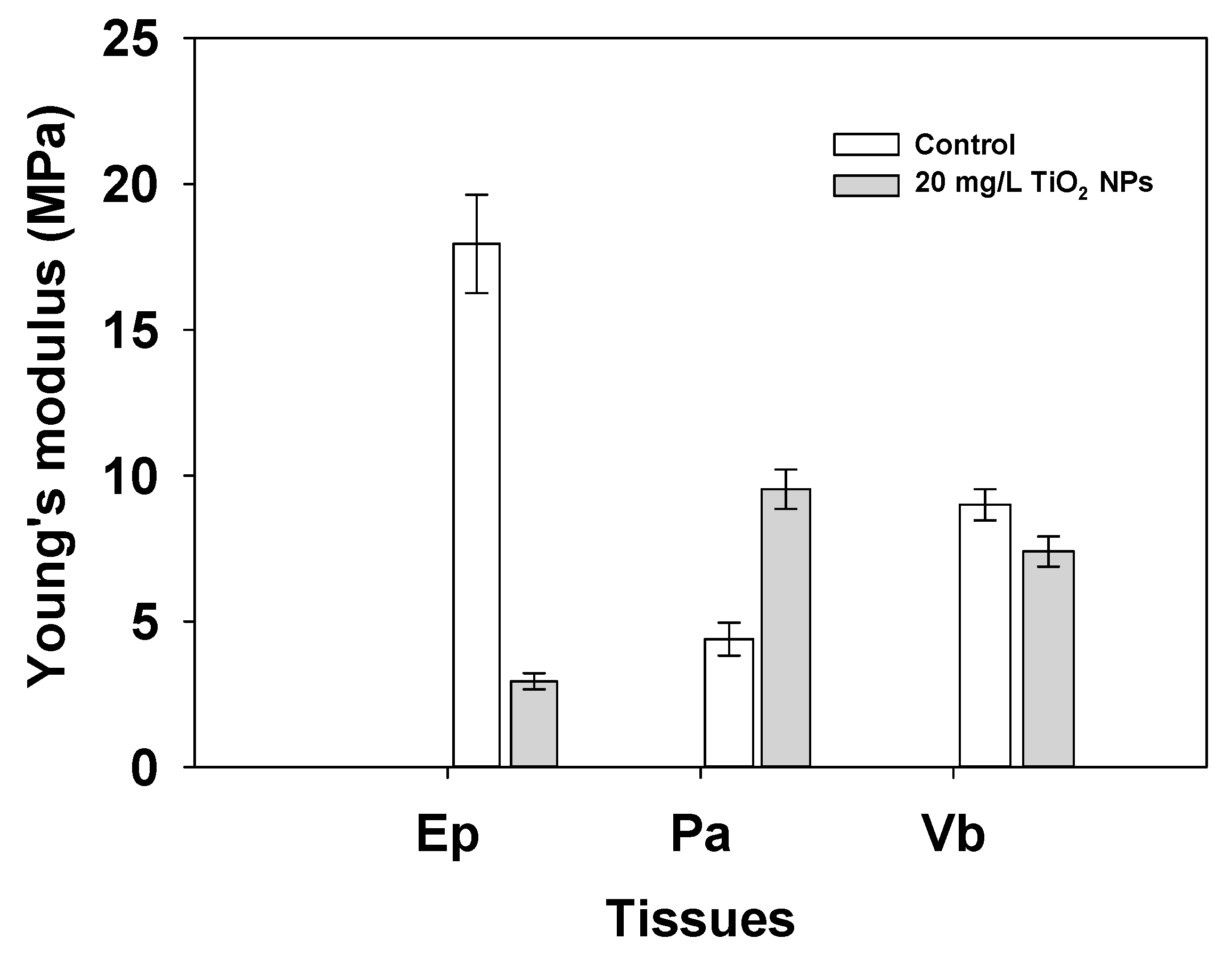 Nanomaterials 11 01127 g009