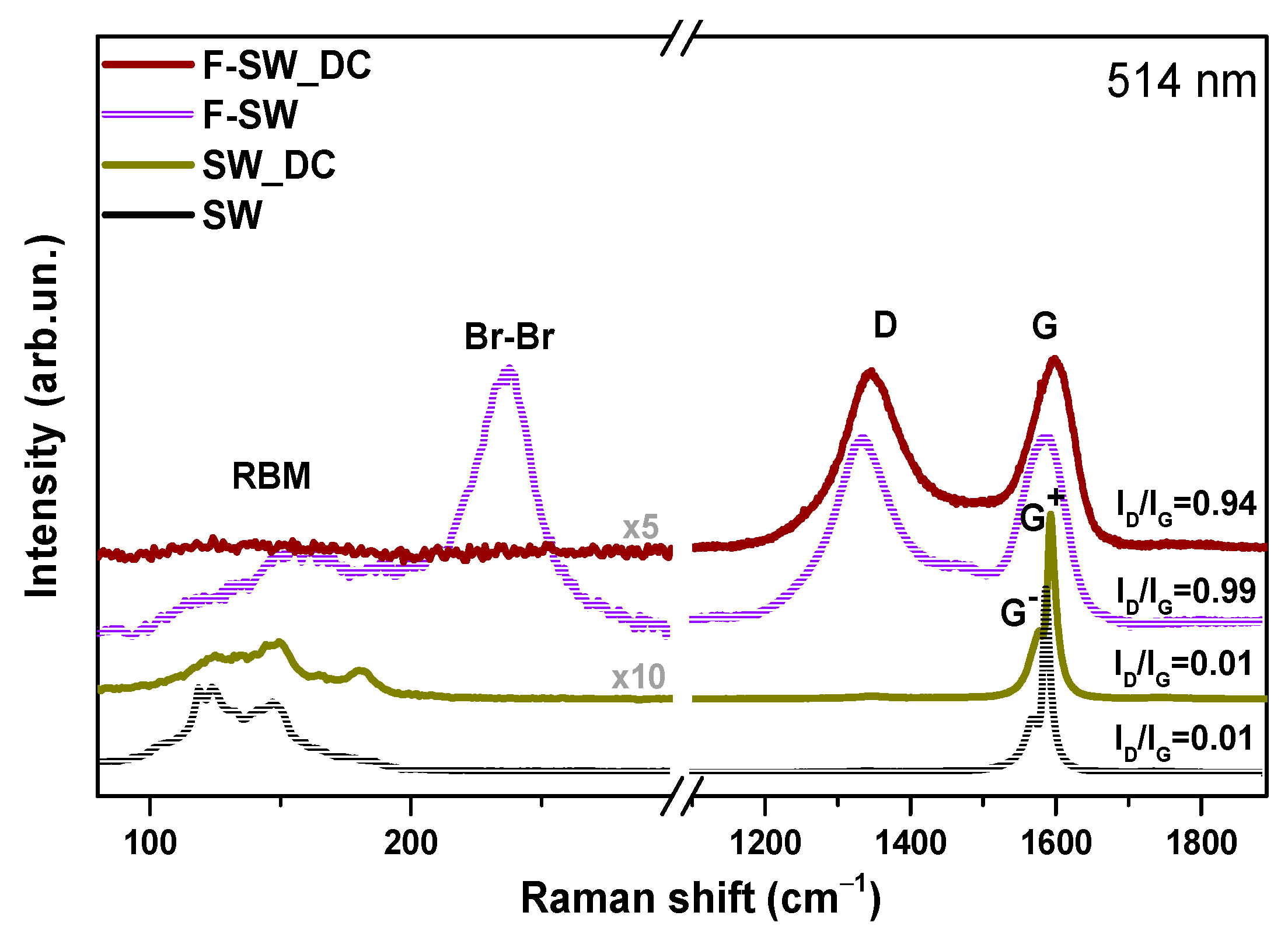 Nanomaterials 11 01135 g002
