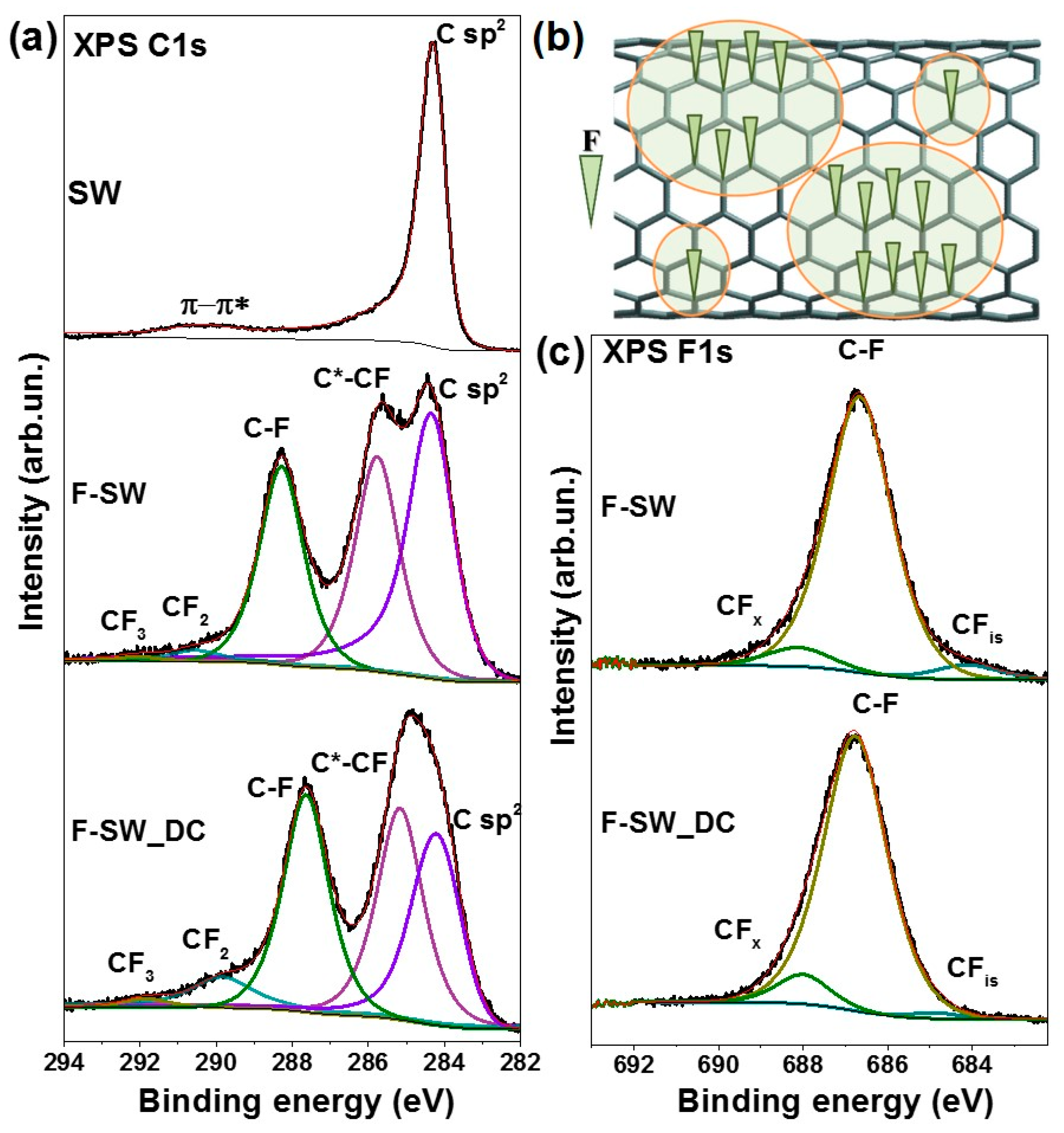 Nanomaterials 11 01135 g003