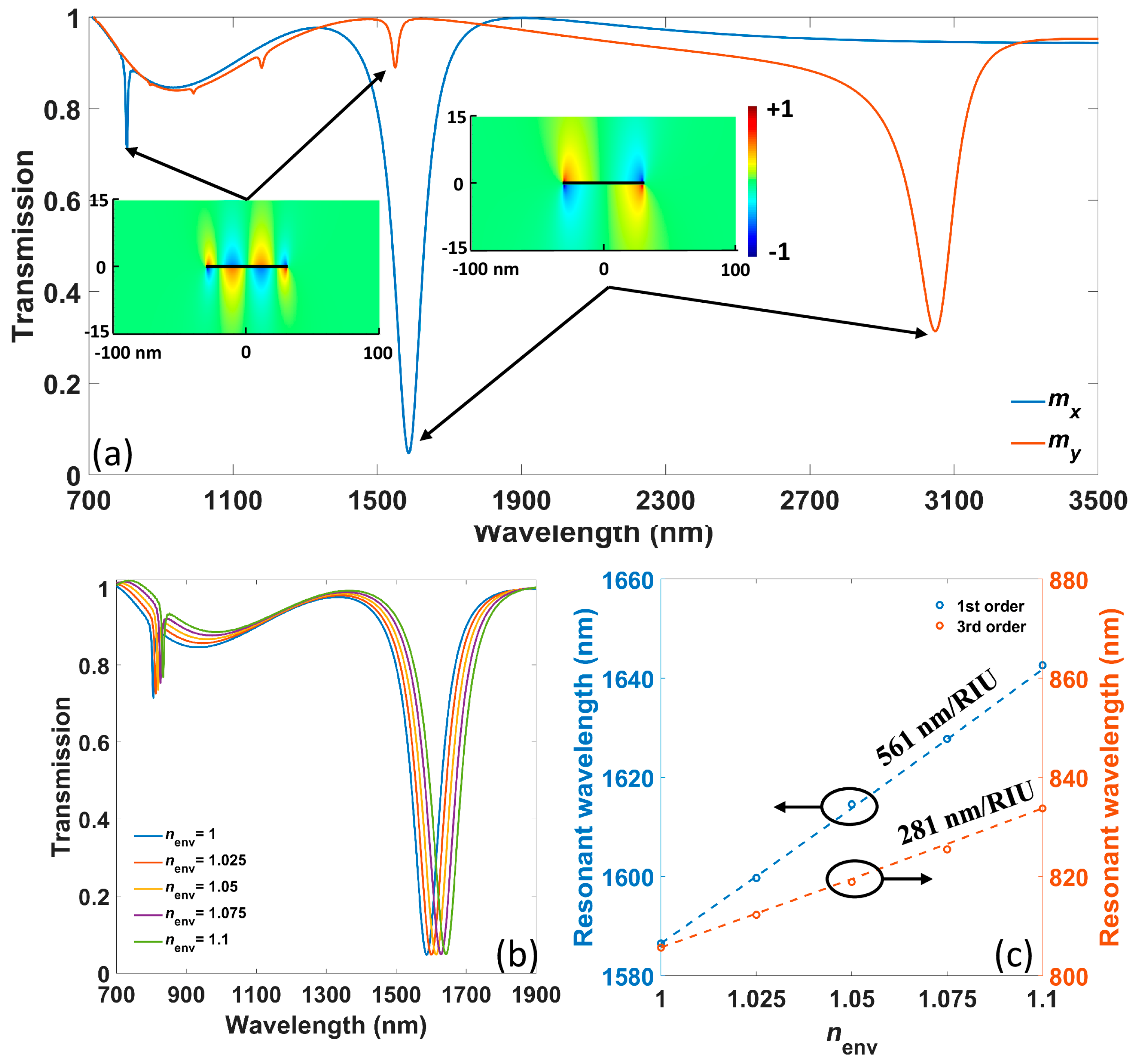 Nanomaterials 11 01165 g002 Nanomaterials 11 01165 g002