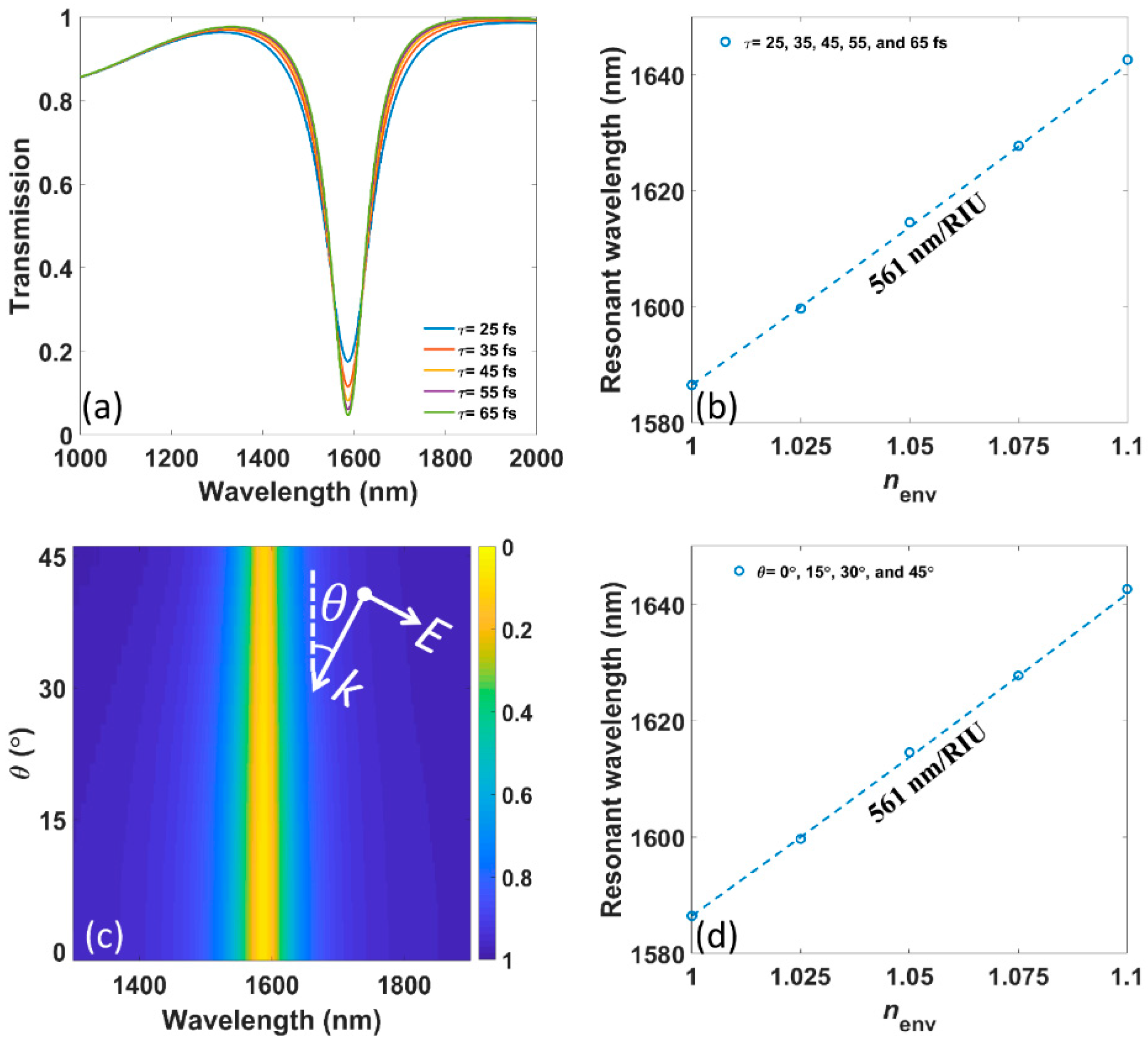 Nanomaterials 11 01165 g005 Nanomaterials 11 01165 g005