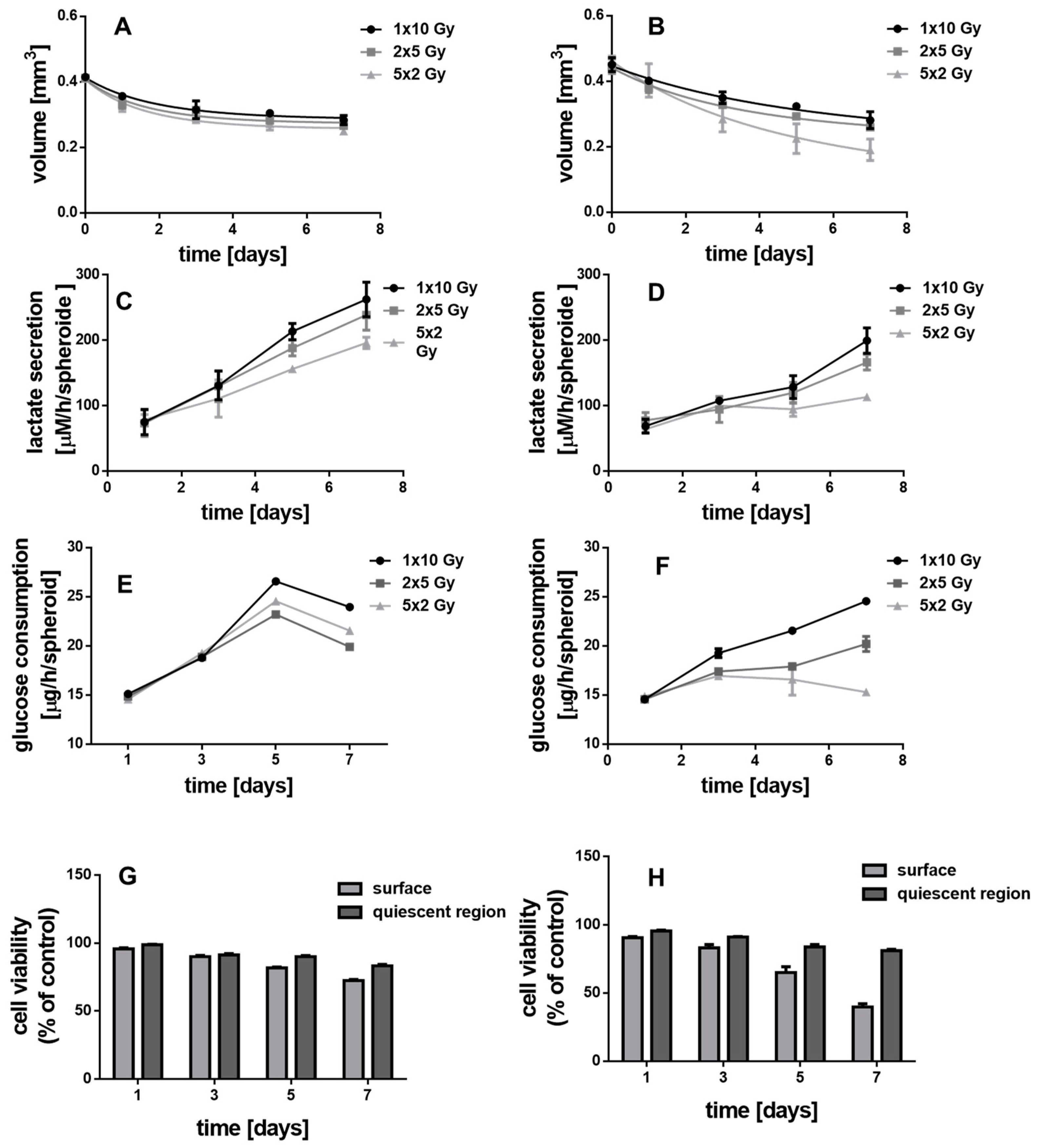 Nanomaterials Free Full Text Caffeic Acid Quercetin And 5 Fluorocytidine Functionalized Au Fe3o4 Nanoheterodimers For X Ray Triggered Drug Delivery In Breast Tumor Spheroids Html