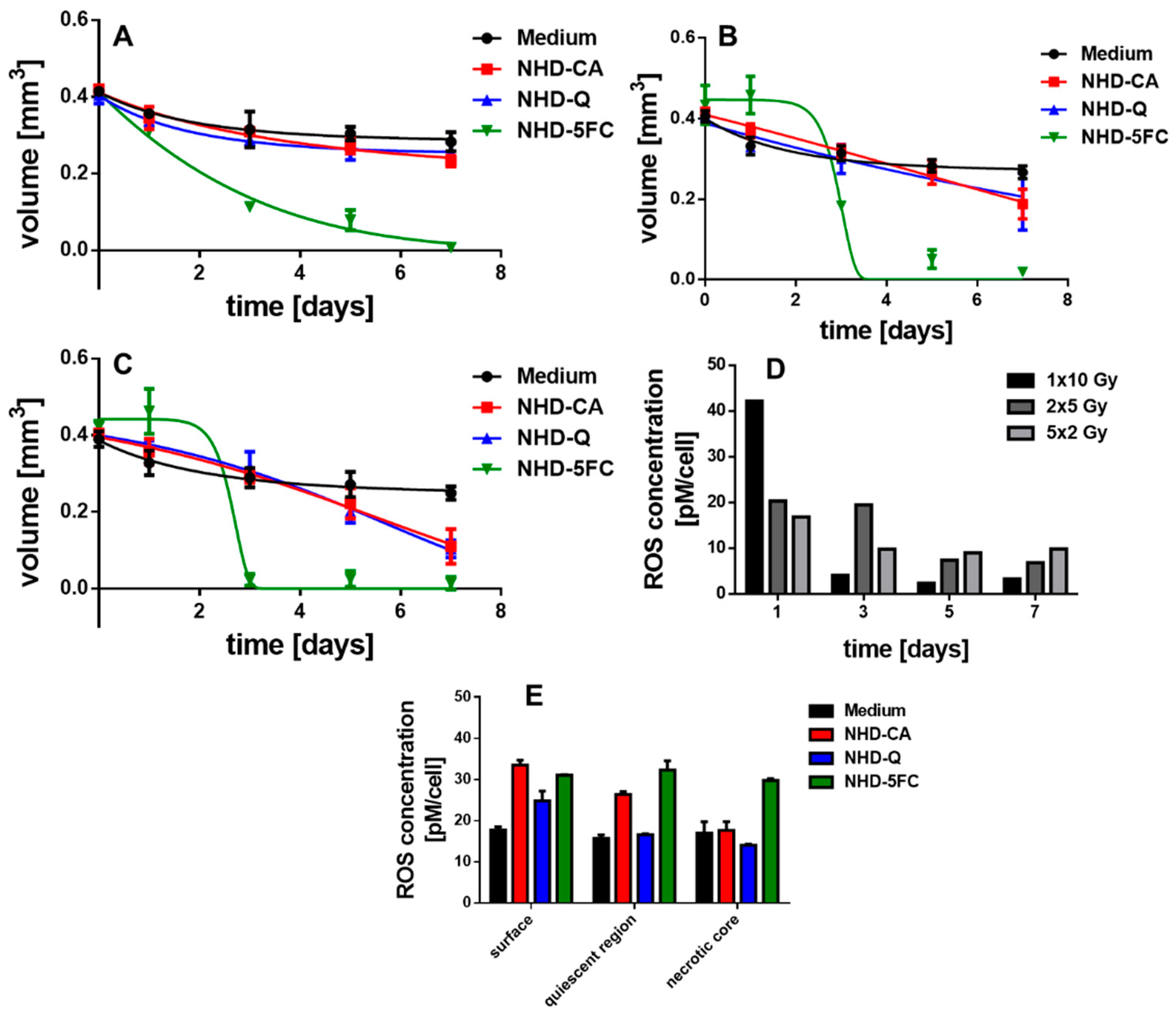 Nanomaterials 11 01167 g008