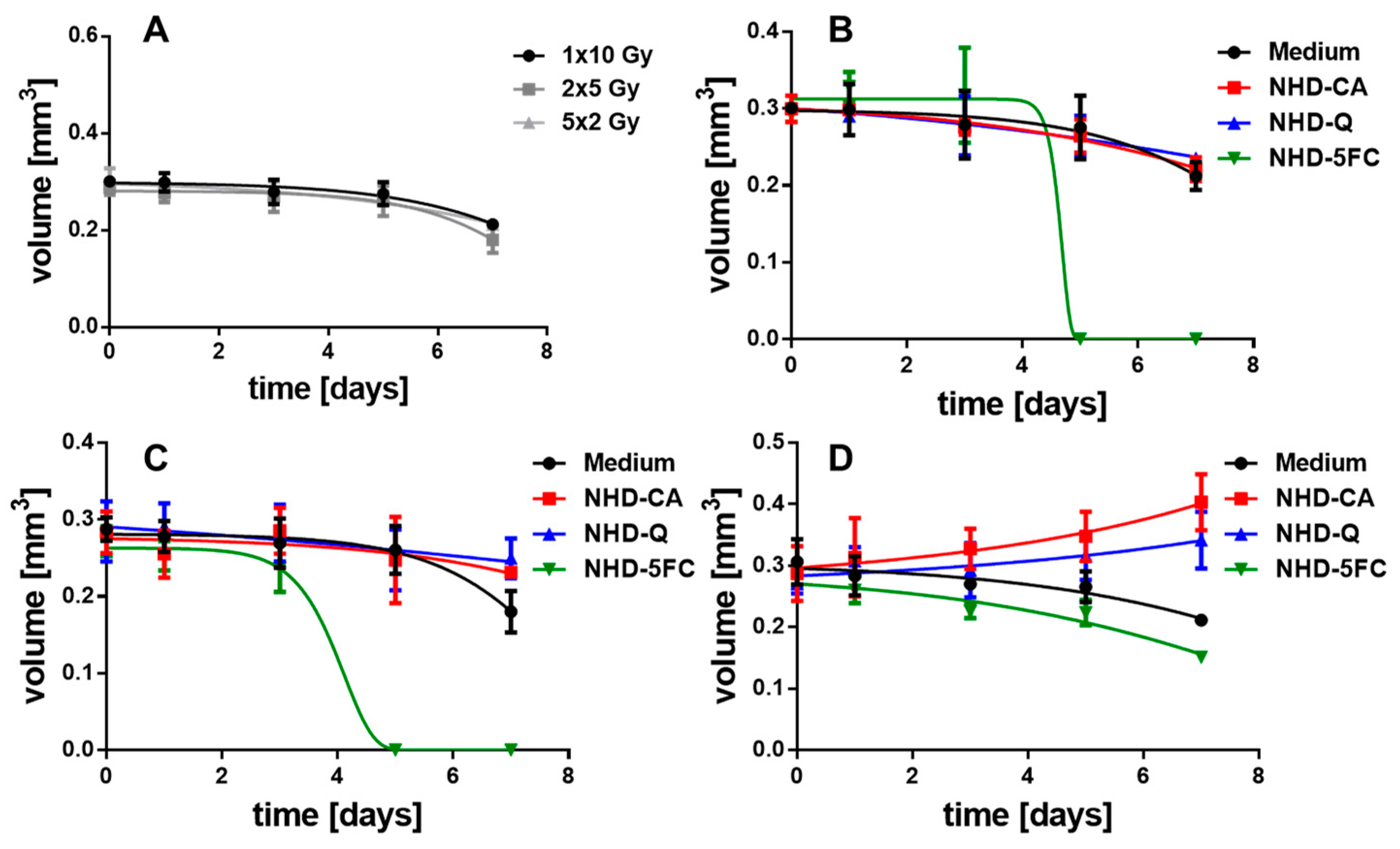 Nanomaterials 11 01167 g010