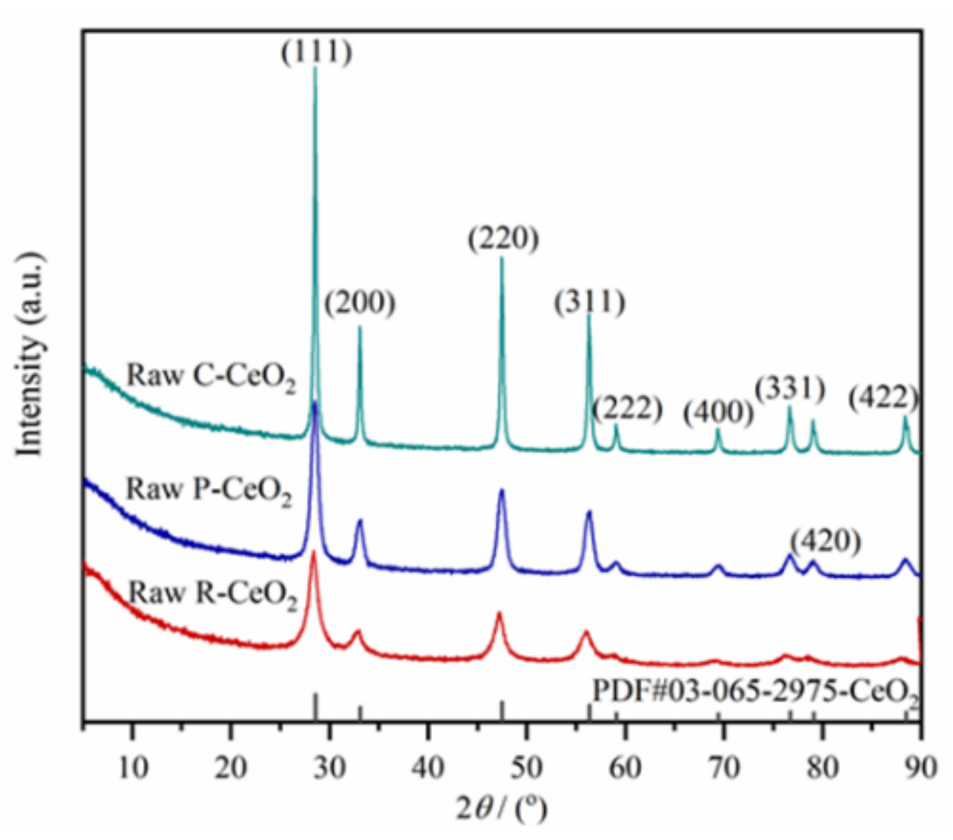 Nanomaterials 11 01168 g001 Nanomaterials 11 01168 g001
